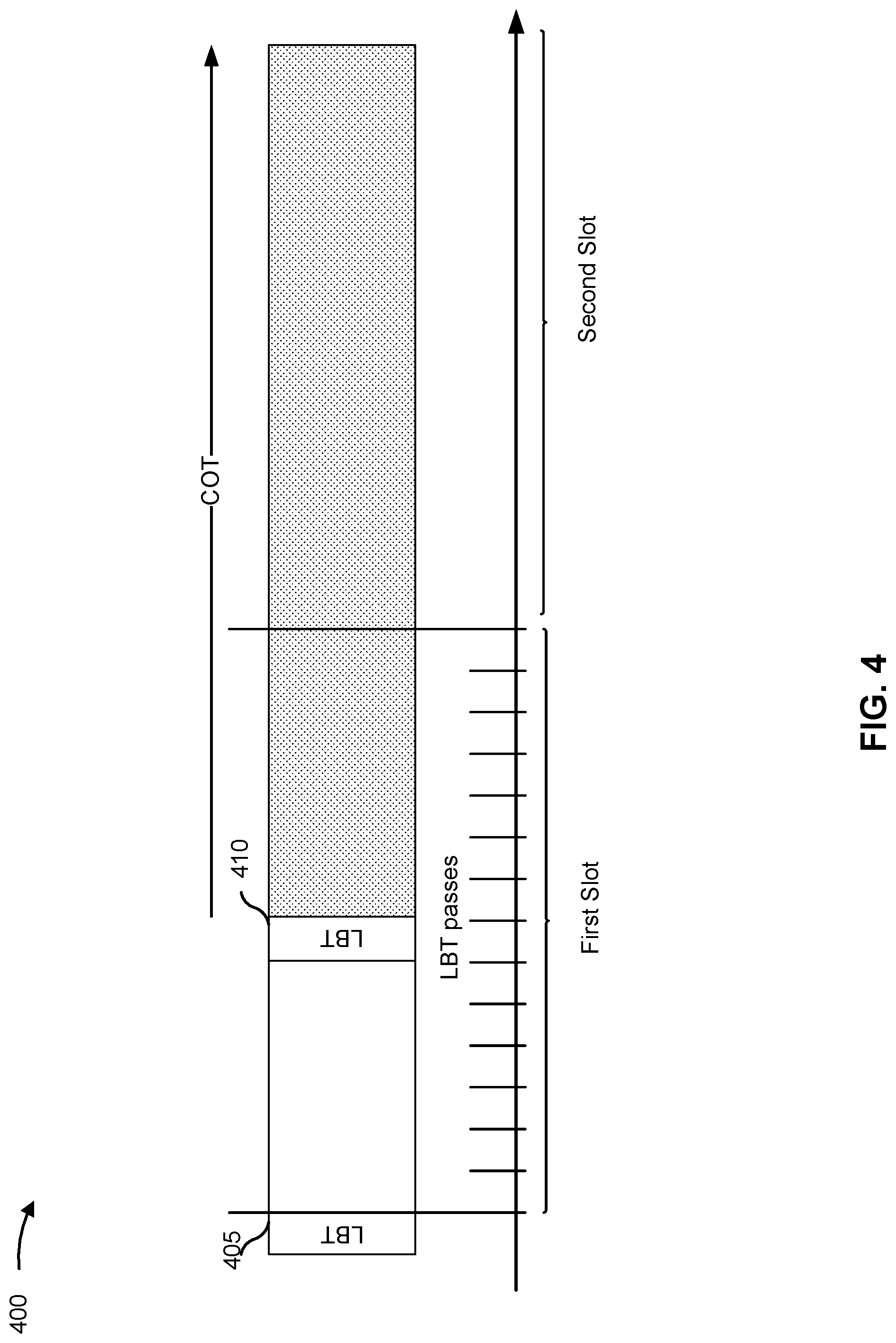 Patent US12323948 Figure 4 – Detection of reference signals and gating of reference signal processing