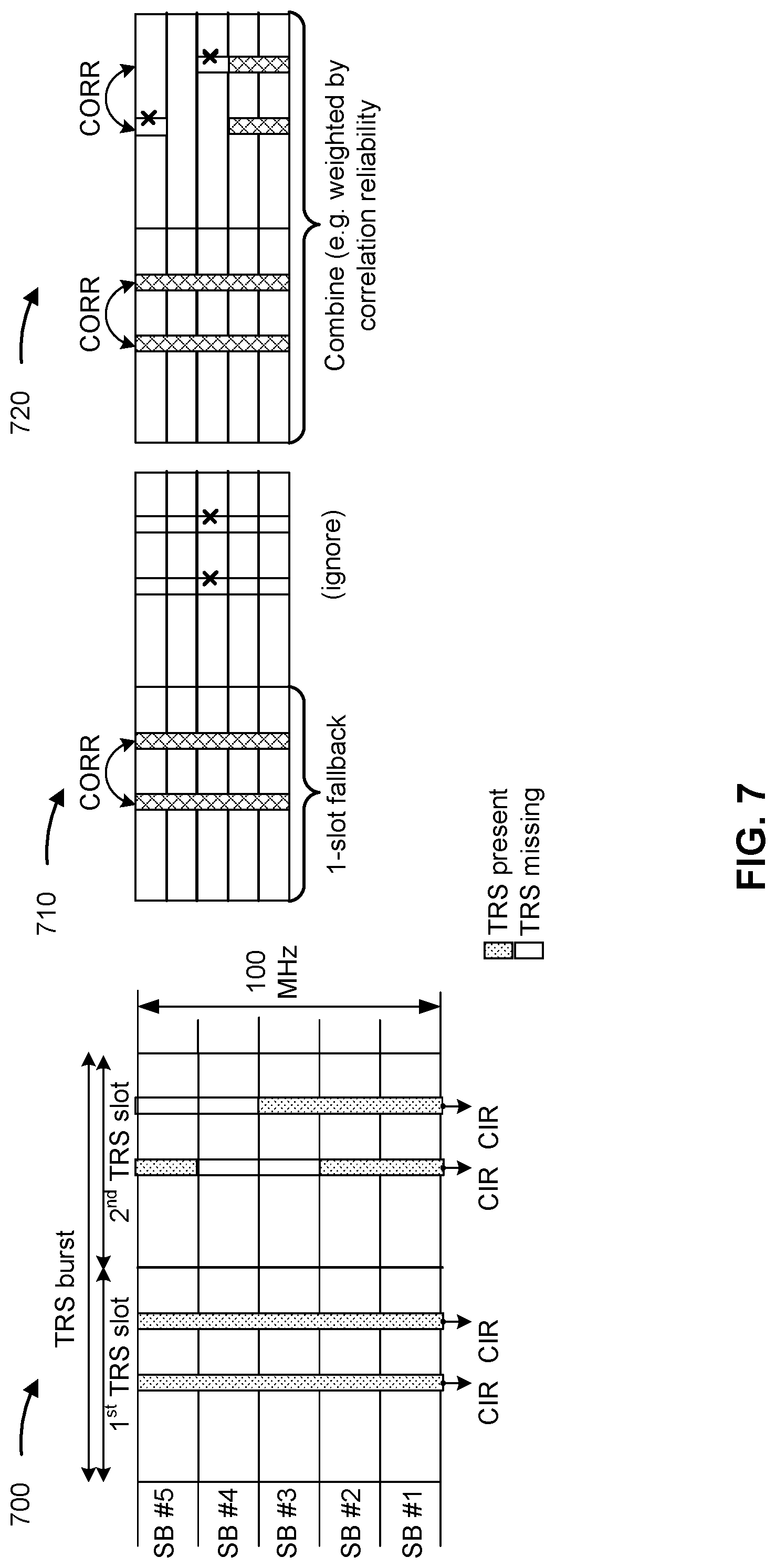 Patent US12323948 Figure 7 – Detection of reference signals and gating of reference signal processing