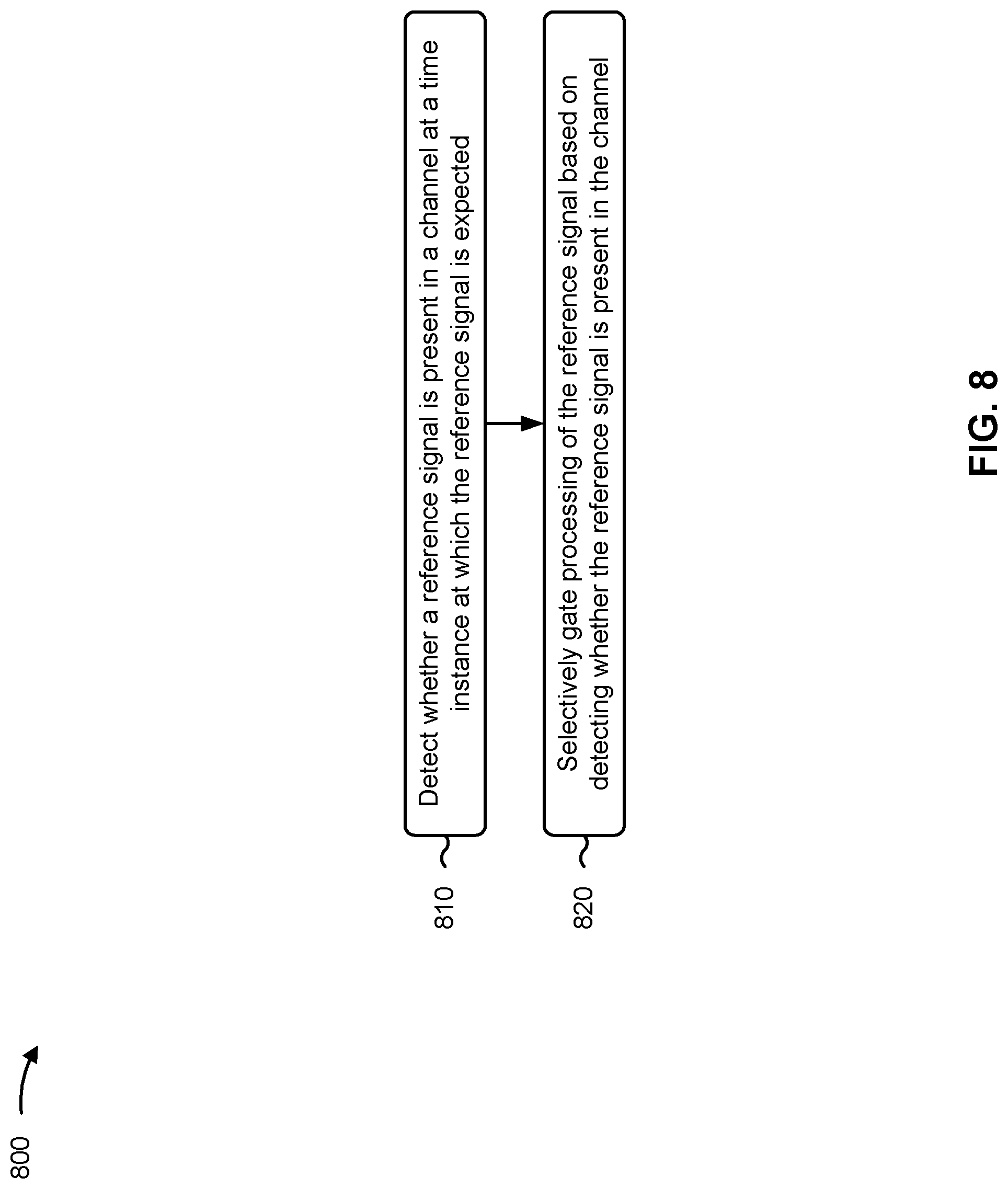Patent US12323948 Figure 8 – Detection of reference signals and gating of reference signal processing