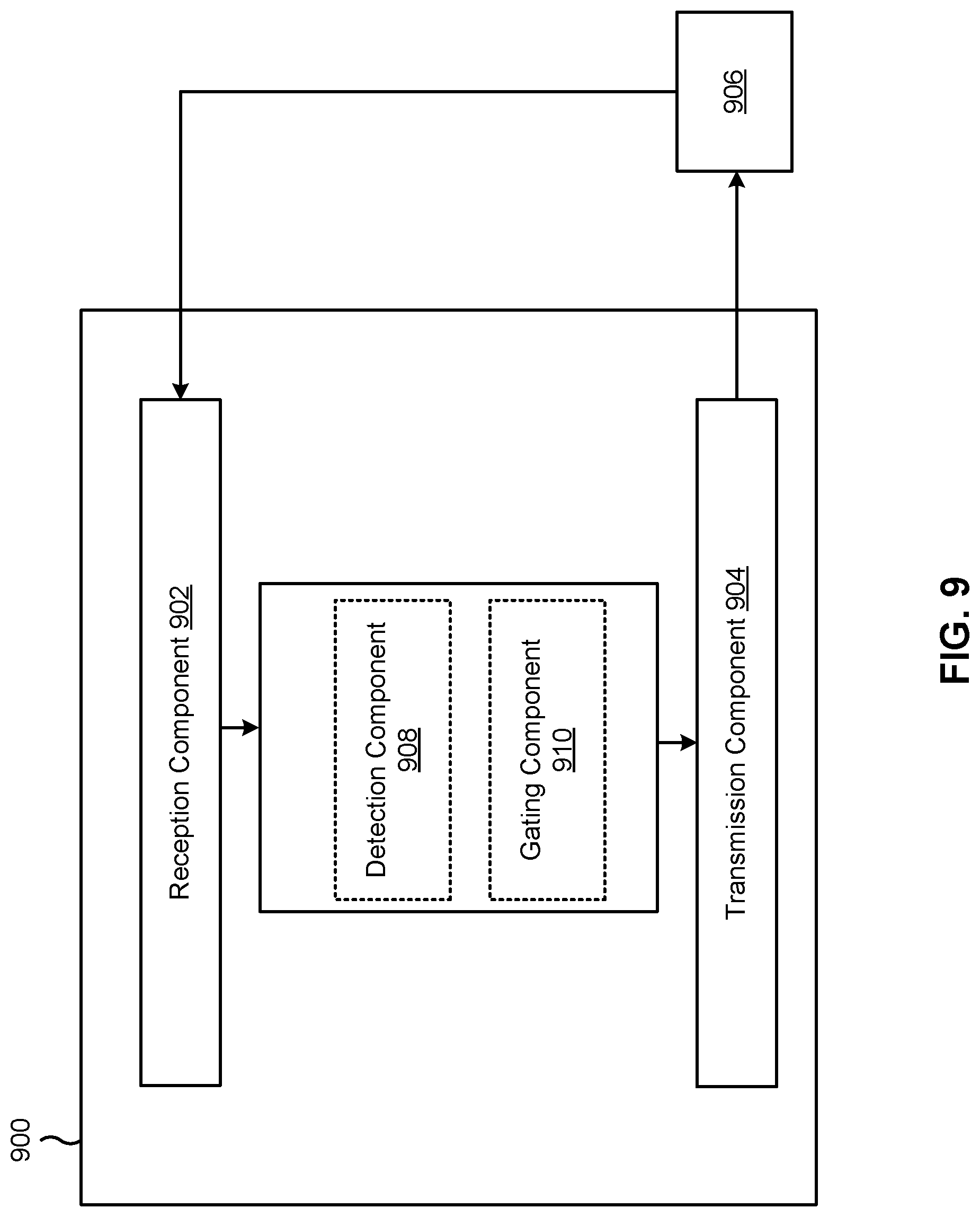 Patent US12323948 Figure 9 – Detection of reference signals and gating of reference signal processing