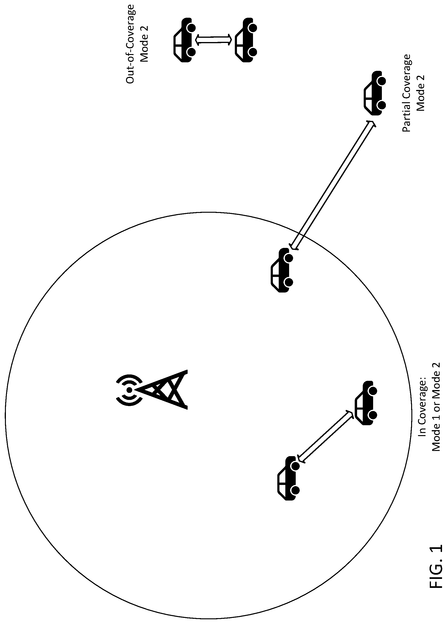 Patent US12323949 Figure 1 – Sidelink enhancements resource allocation assistance information
