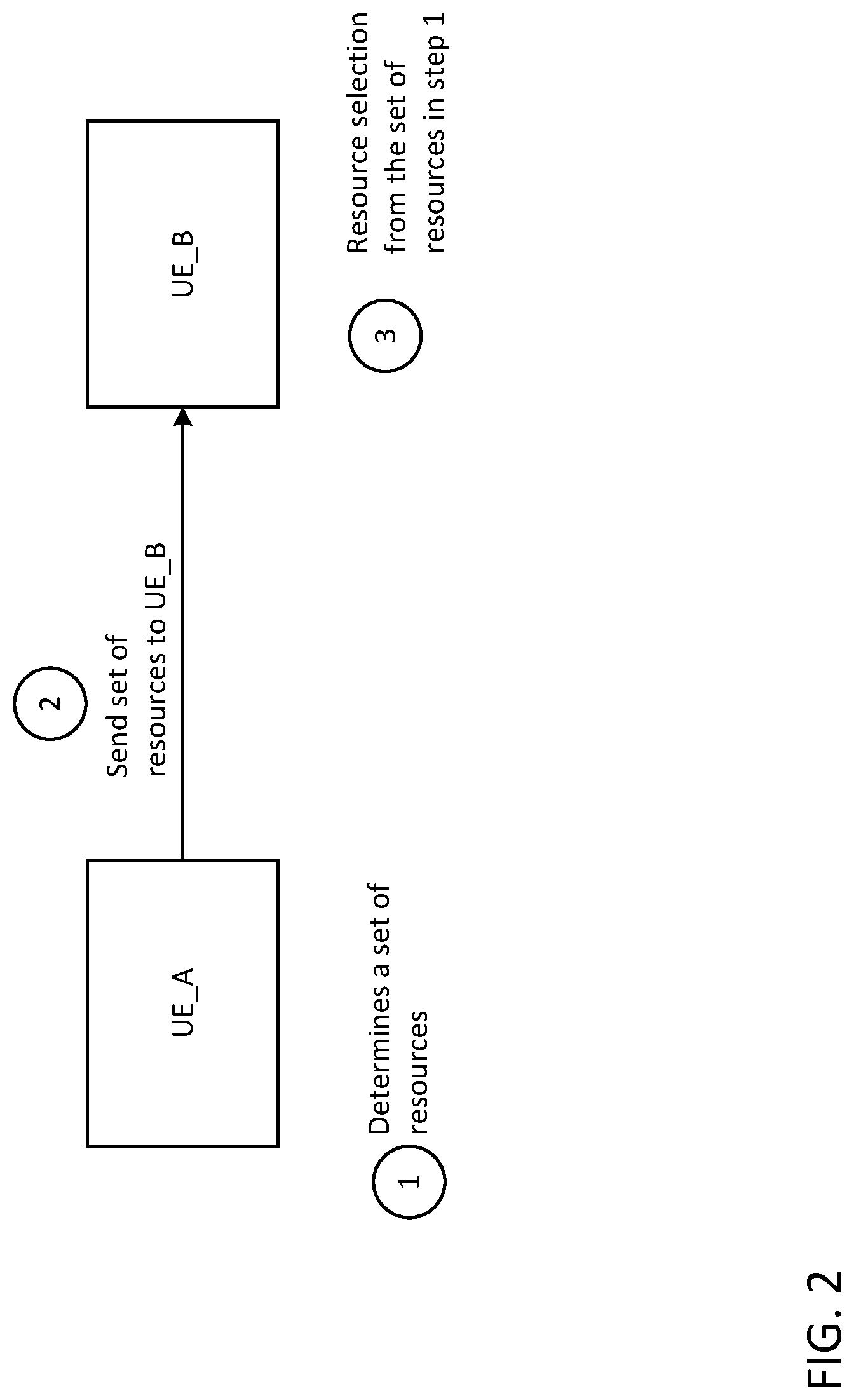 Patent US12323949 Figure 2 – Sidelink enhancements resource allocation assistance information