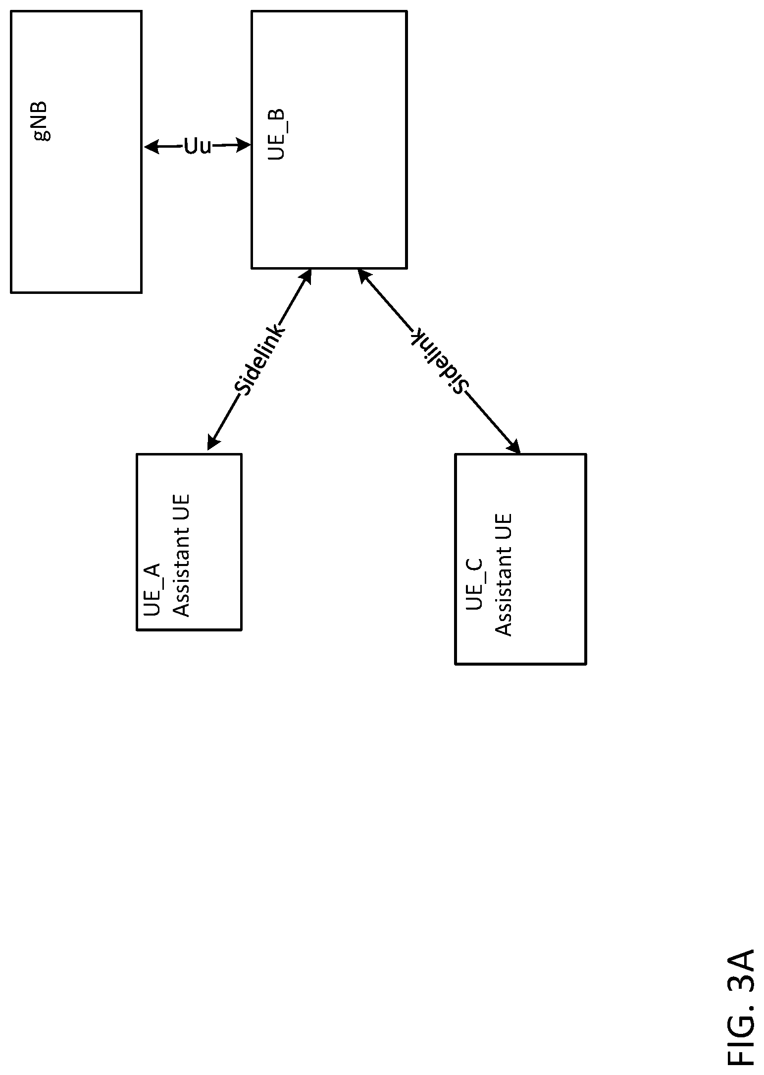 Patent US12323949 Figure 3 – Sidelink enhancements resource allocation assistance information