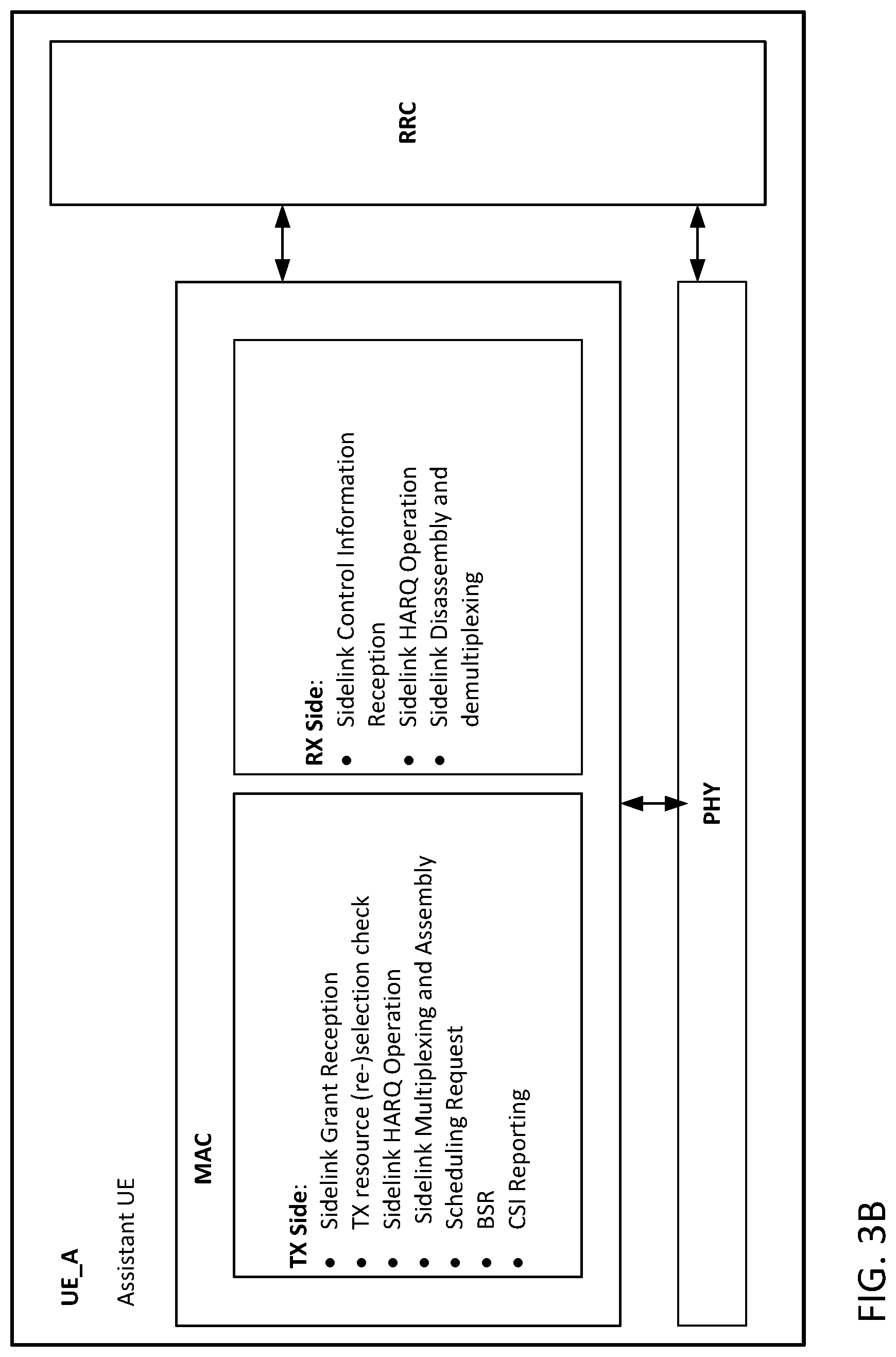 Patent US12323949 Figure 4 – Sidelink enhancements resource allocation assistance information