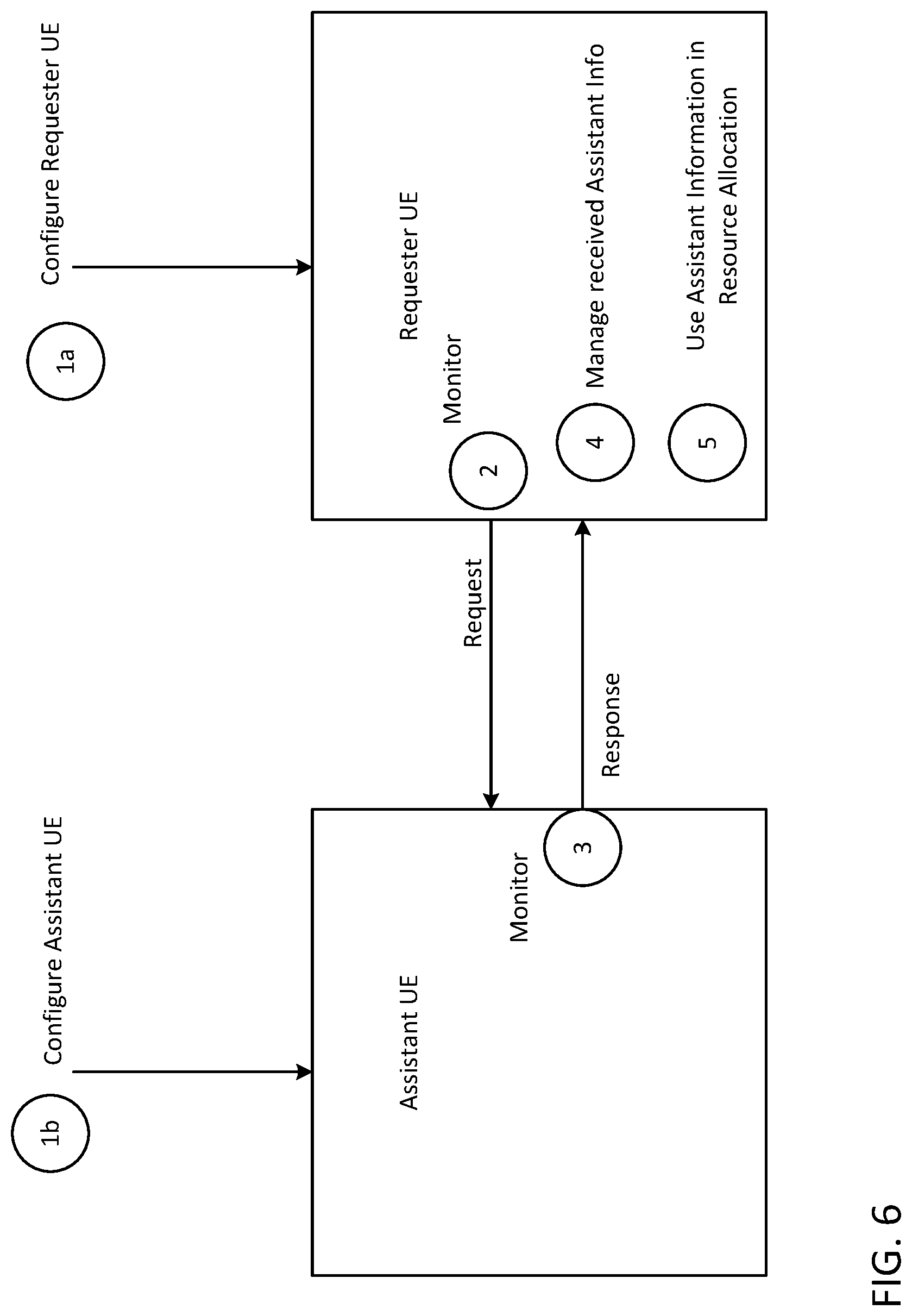 Patent US12323949 Figure 10 – Sidelink enhancements resource allocation assistance information