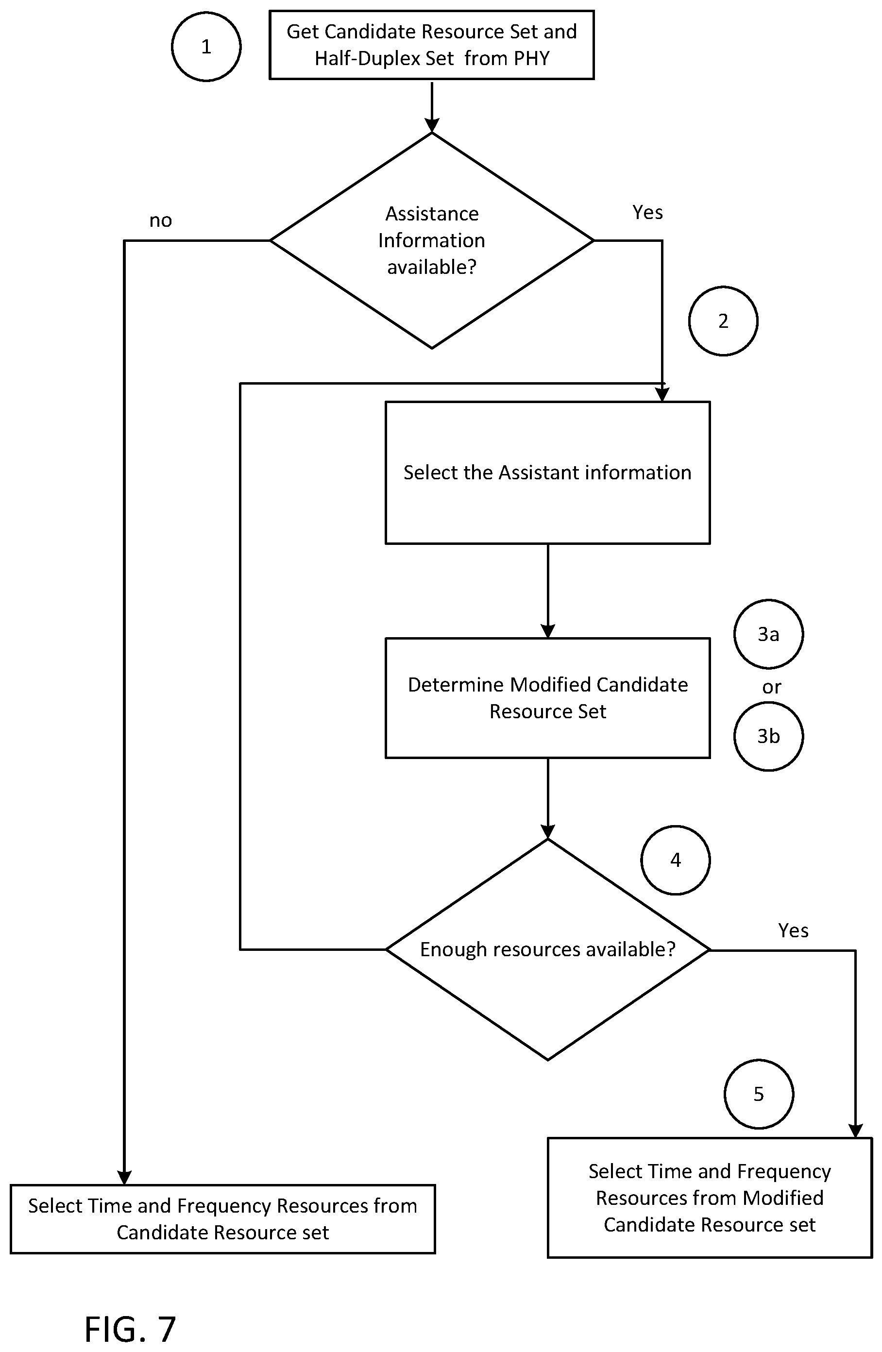Patent US12323949 Figure 11 – Sidelink enhancements resource allocation assistance information