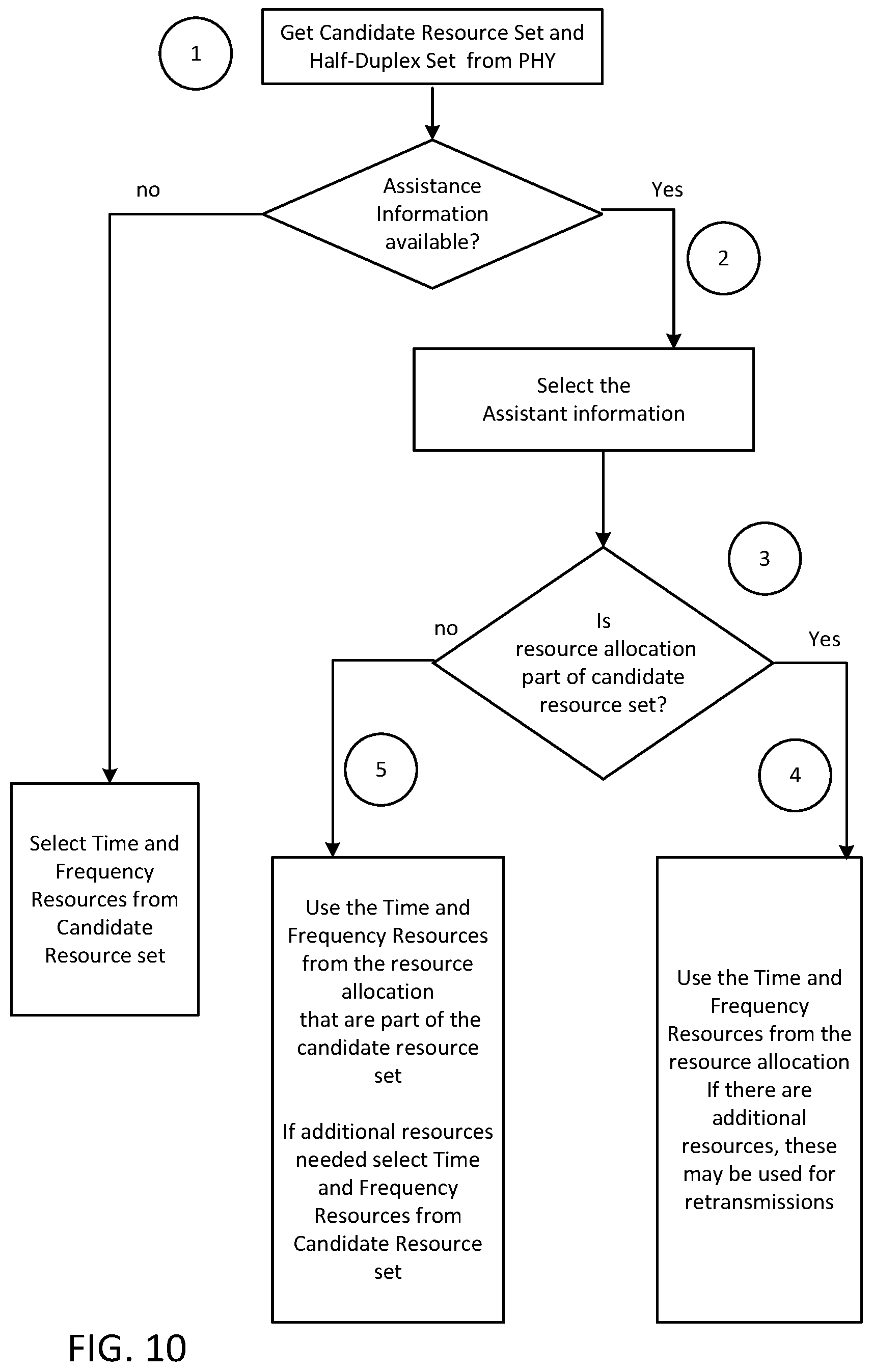 Patent US12323949 Figure 14 – Sidelink enhancements resource allocation assistance information