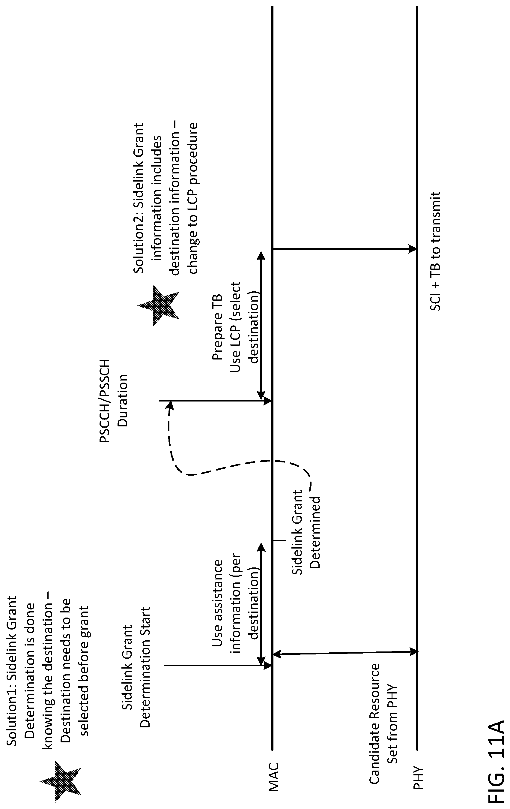 Patent US12323949 Figure 15 – Sidelink enhancements resource allocation assistance information