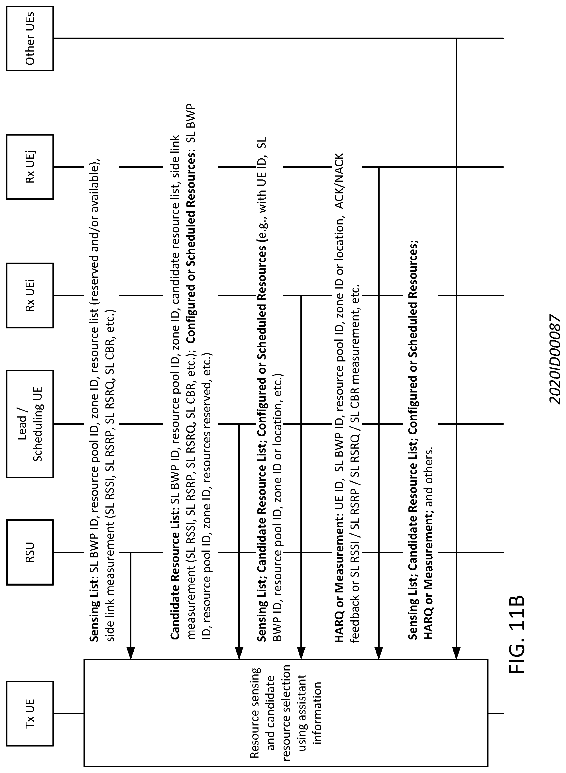 Patent US12323949 Figure 16 – Sidelink enhancements resource allocation assistance information