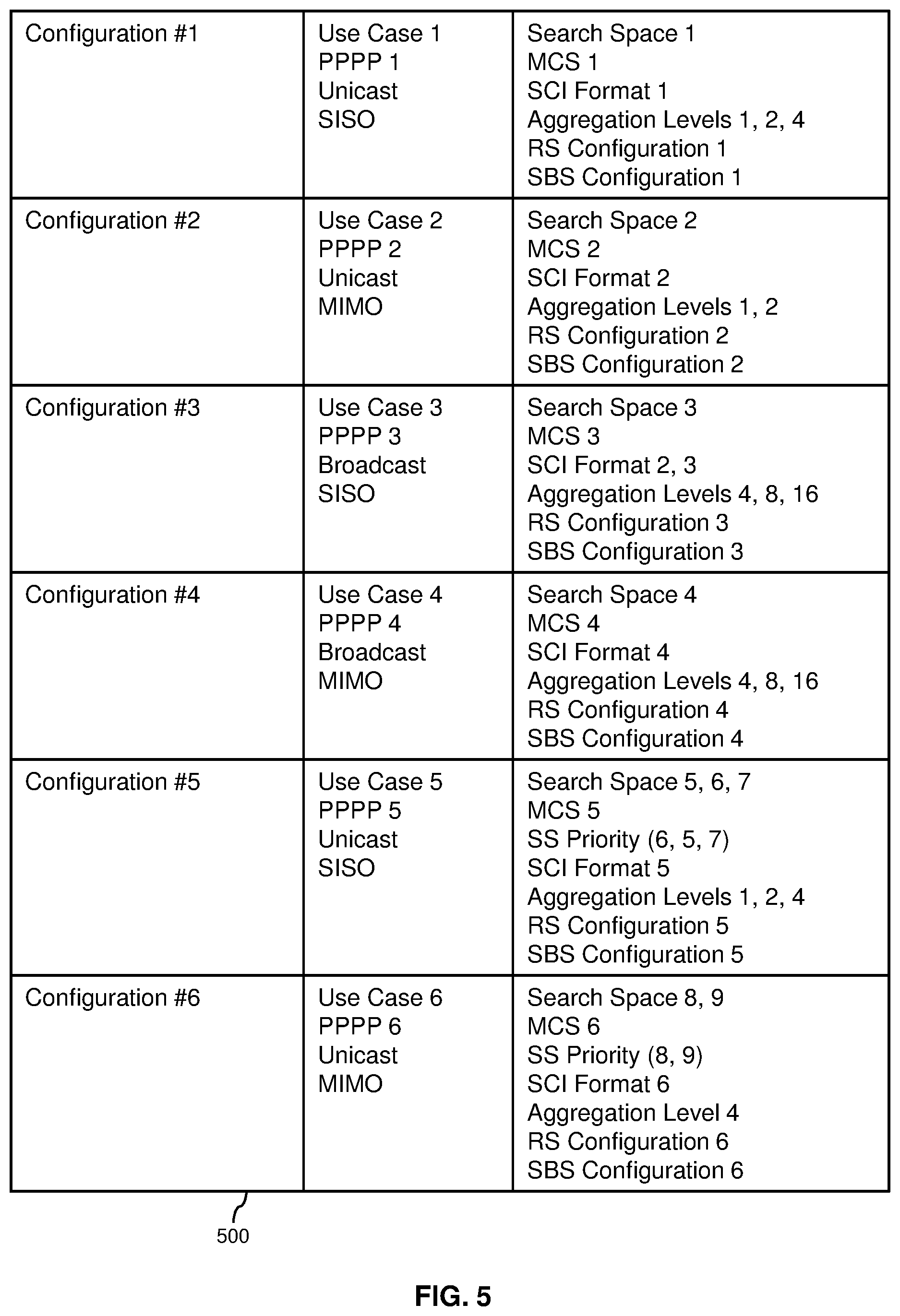 Patent US12323950 Figure 4 – Multi-stage sidelink control information