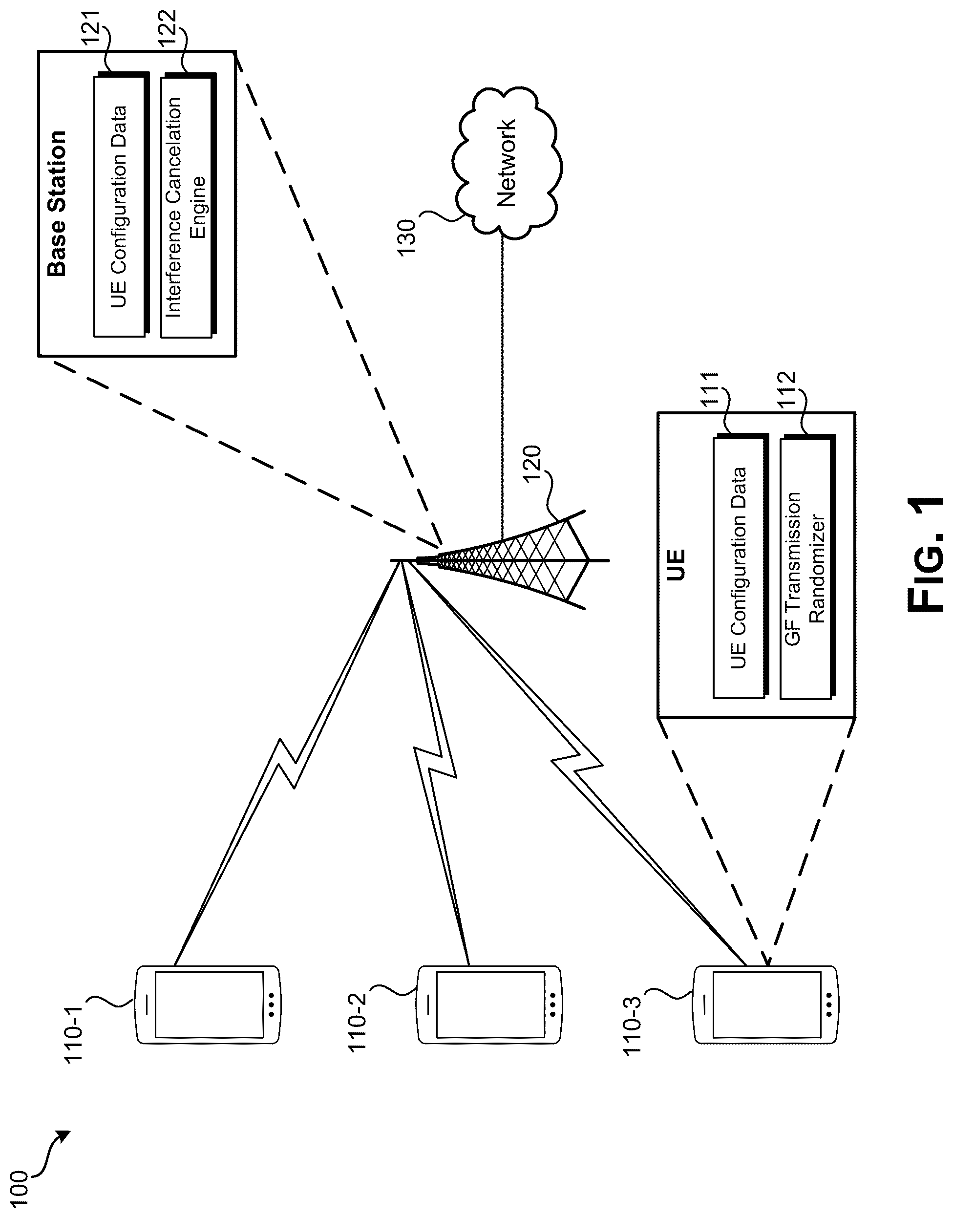 Patent US12323951 Figure 1 – Robust grant-free transmissions