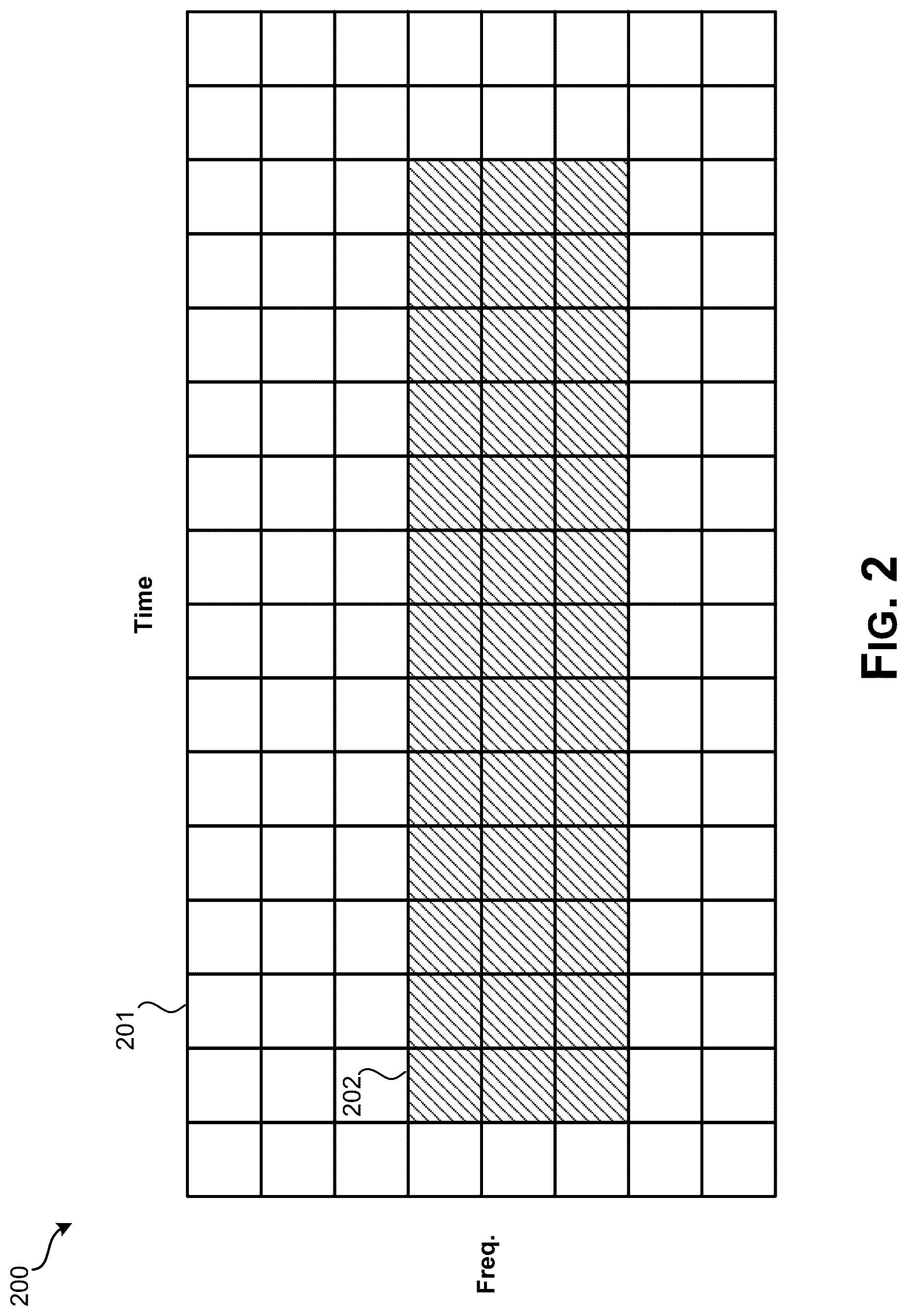 Patent US12323951 Figure 2 – Robust grant-free transmissions