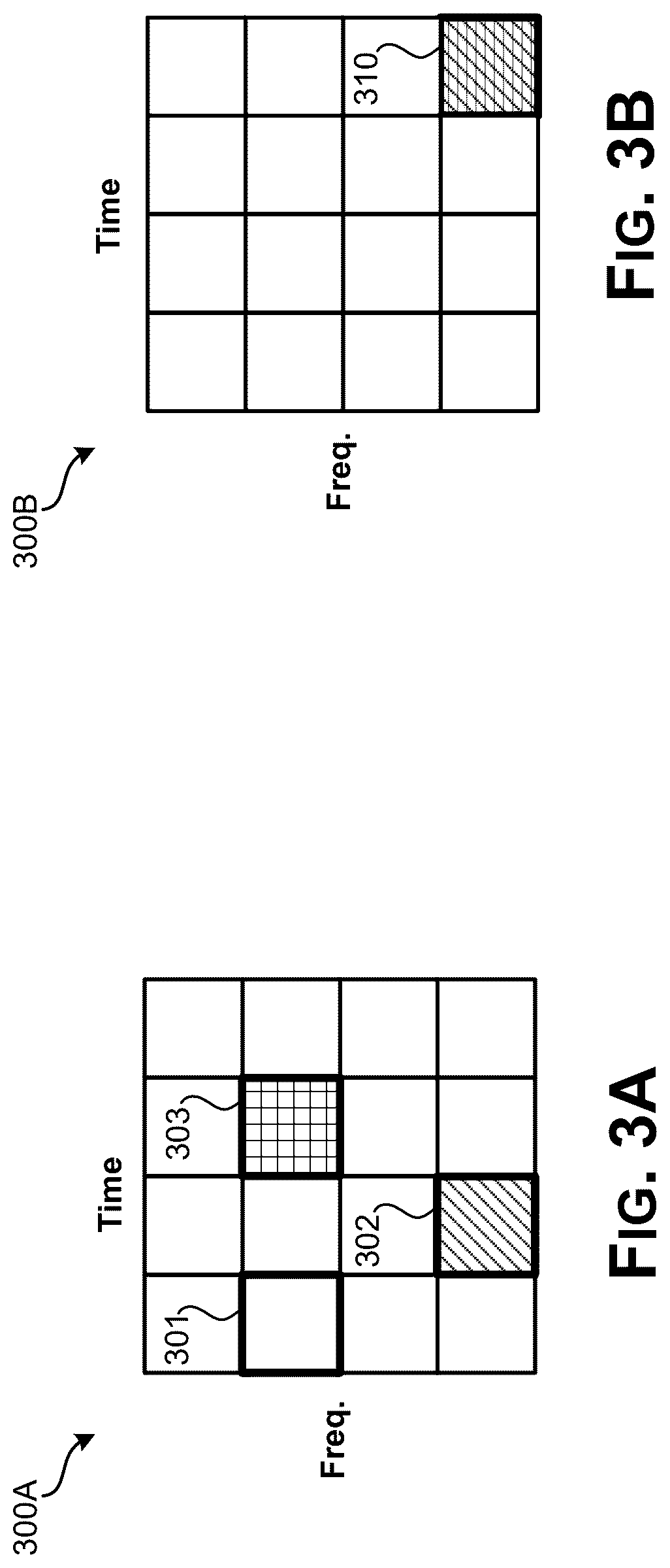 Patent US12323951 Figure 3 – Robust grant-free transmissions