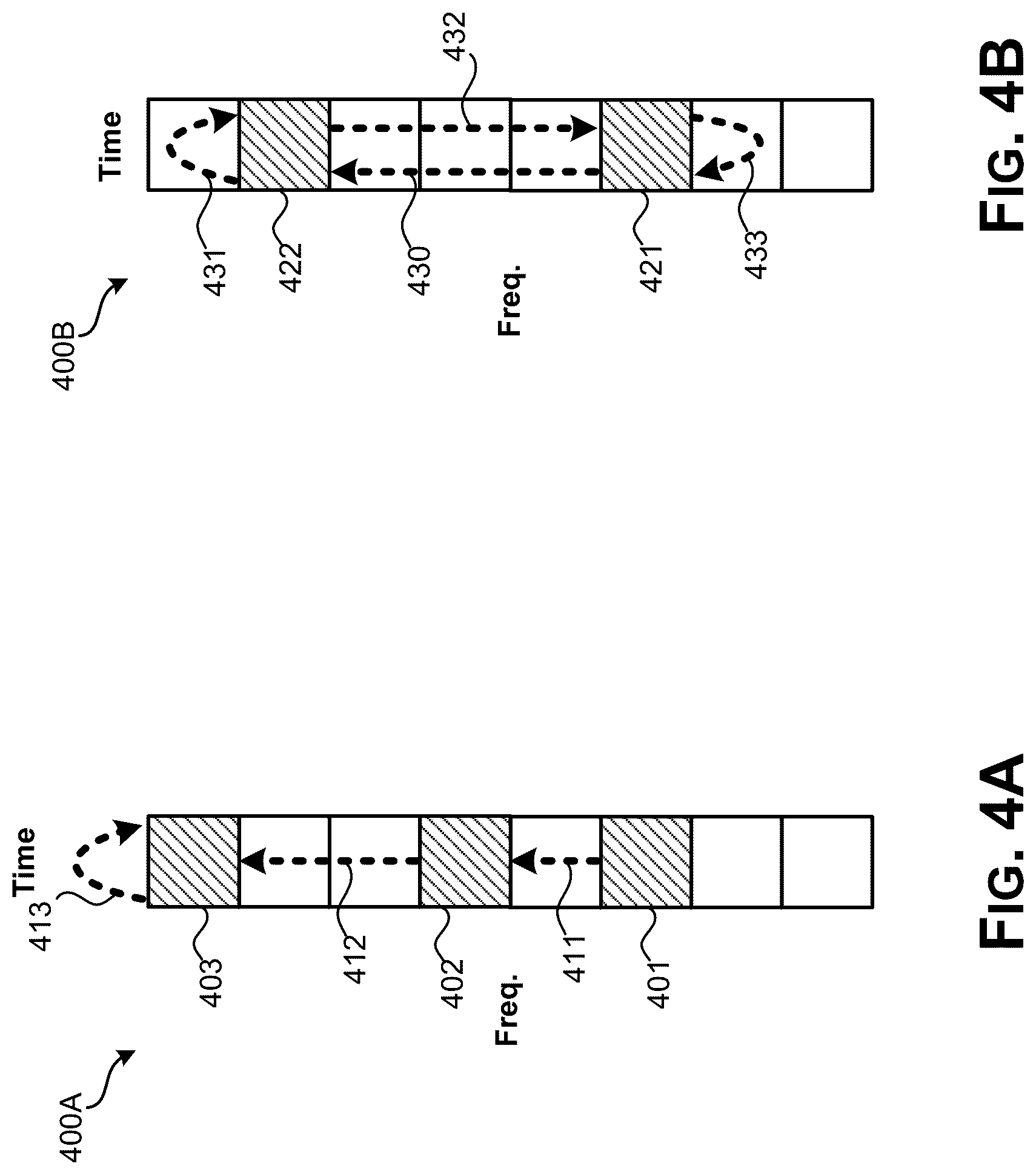 Patent US12323951 Figure 4 – Robust grant-free transmissions