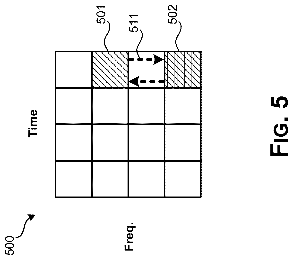 Patent US12323951 Figure 5 – Robust grant-free transmissions