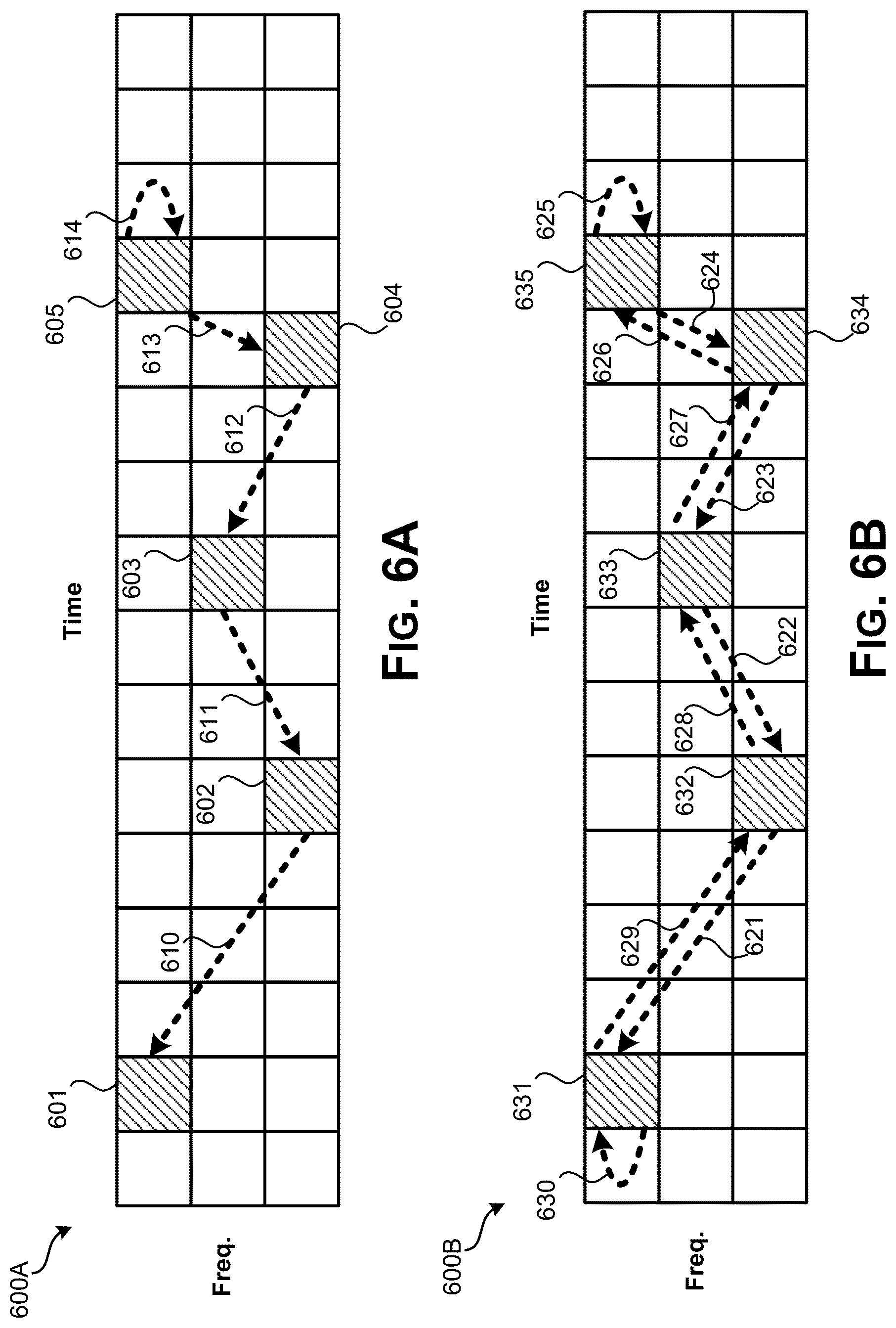 Patent US12323951 Figure 6 – Robust grant-free transmissions