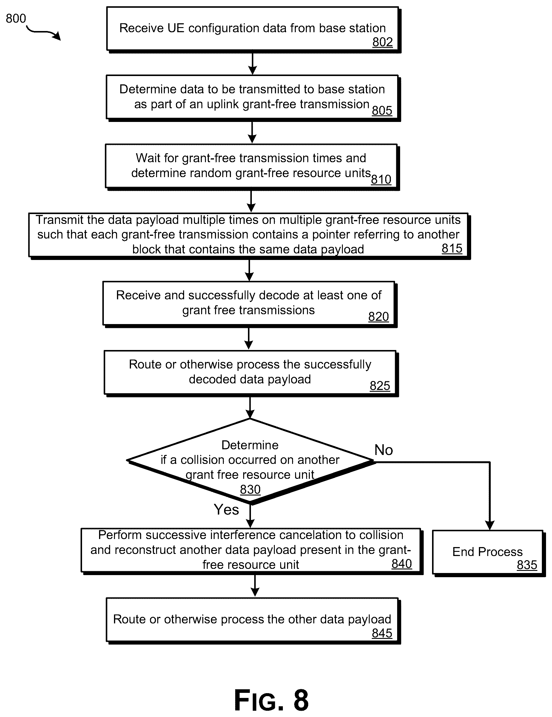 Patent US12323951 Figure 9 – Robust grant-free transmissions