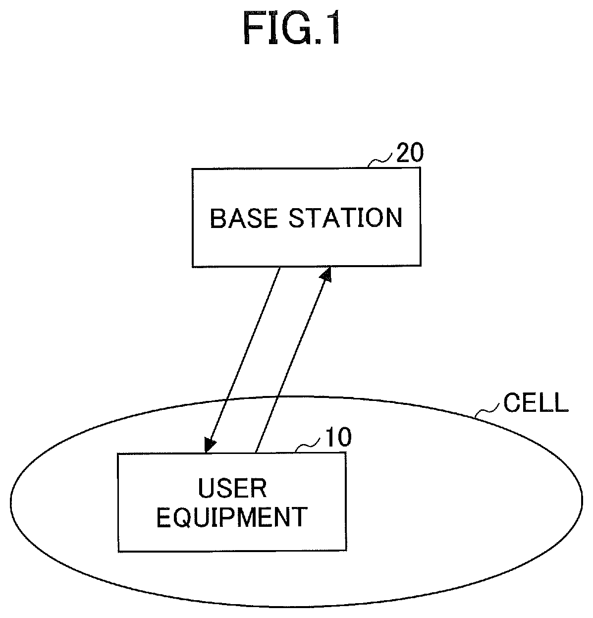 Patent US12323952 Figure 1 – User equipment, base station and communication method