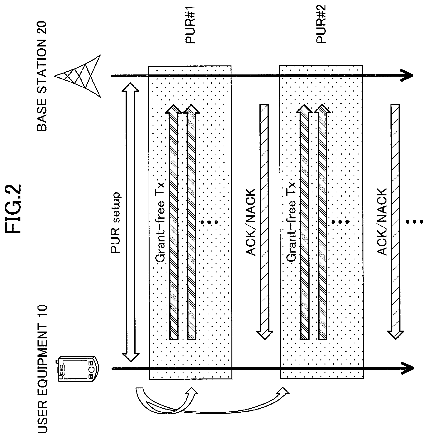 Patent US12323952 Figure 2 – User equipment, base station and communication method