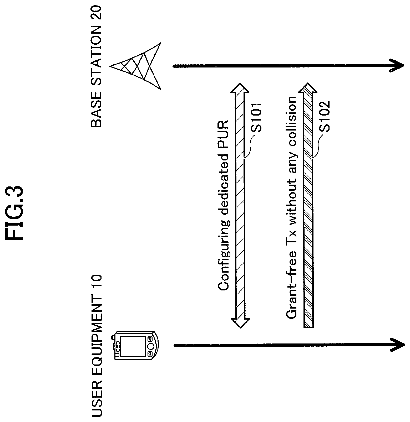 Patent US12323952 Figure 3 – User equipment, base station and communication method