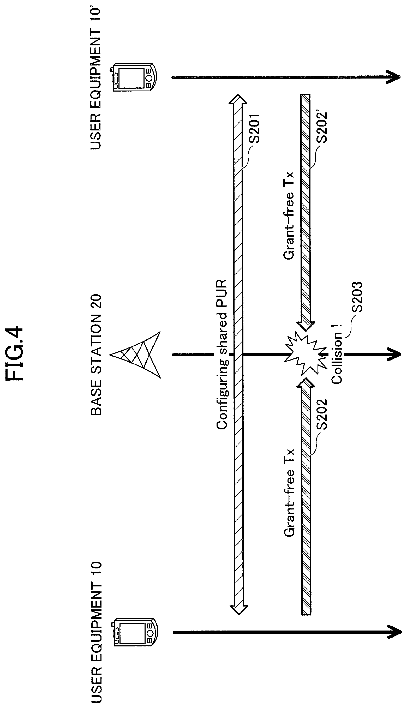 Patent US12323952 Figure 4 – User equipment, base station and communication method