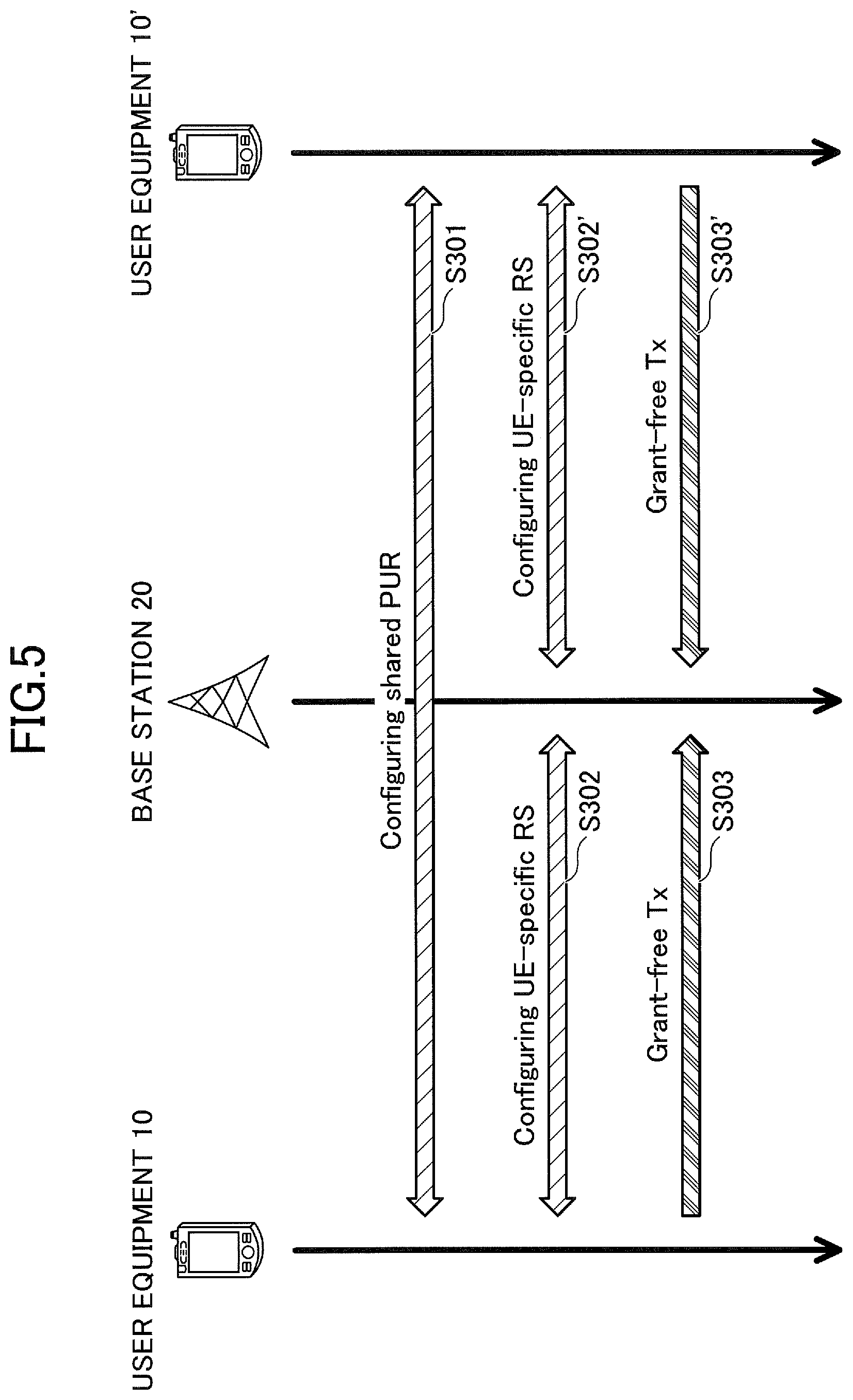 Patent US12323952 Figure 5 – User equipment, base station and communication method
