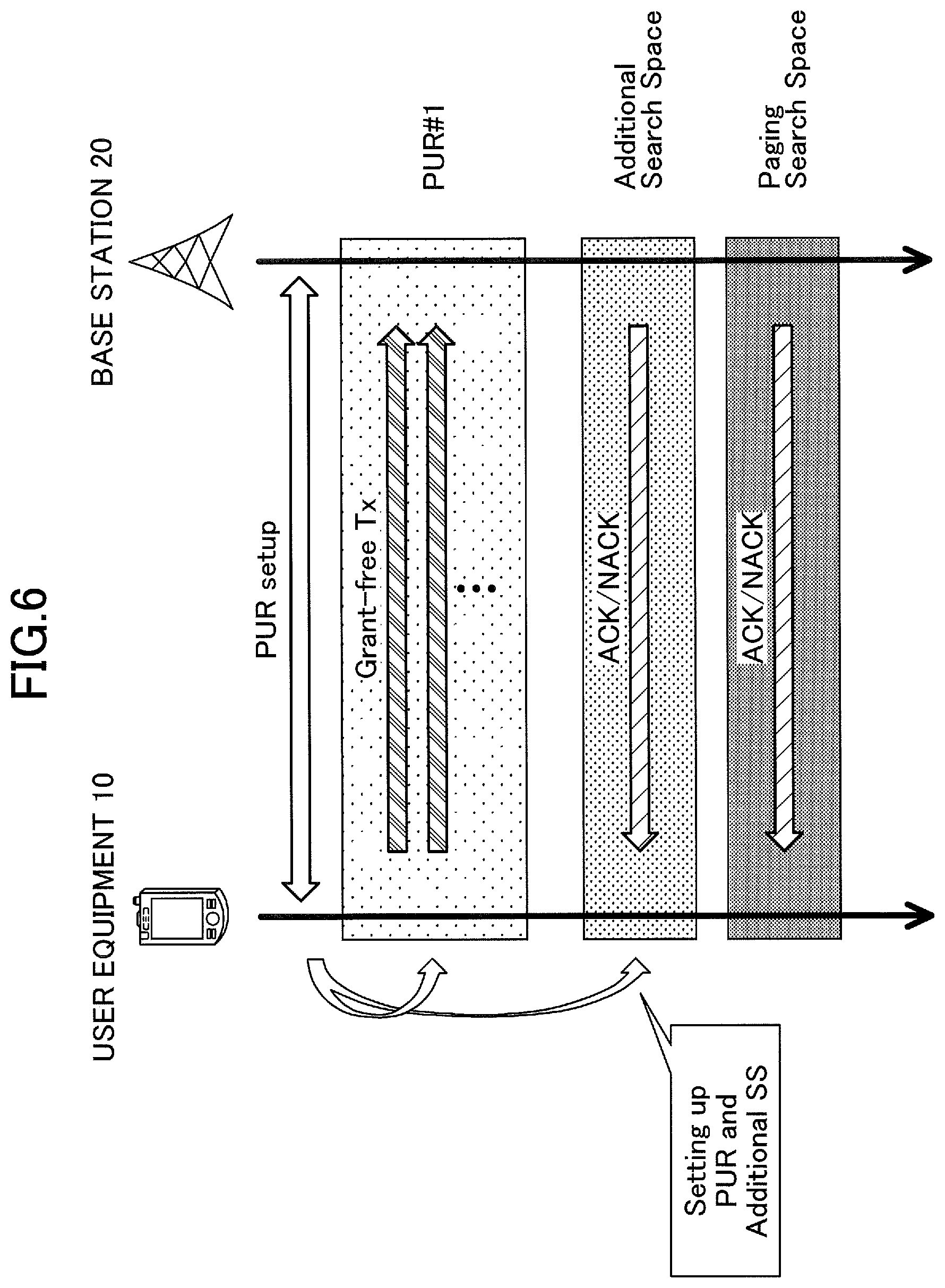 Patent US12323952 Figure 6 – User equipment, base station and communication method