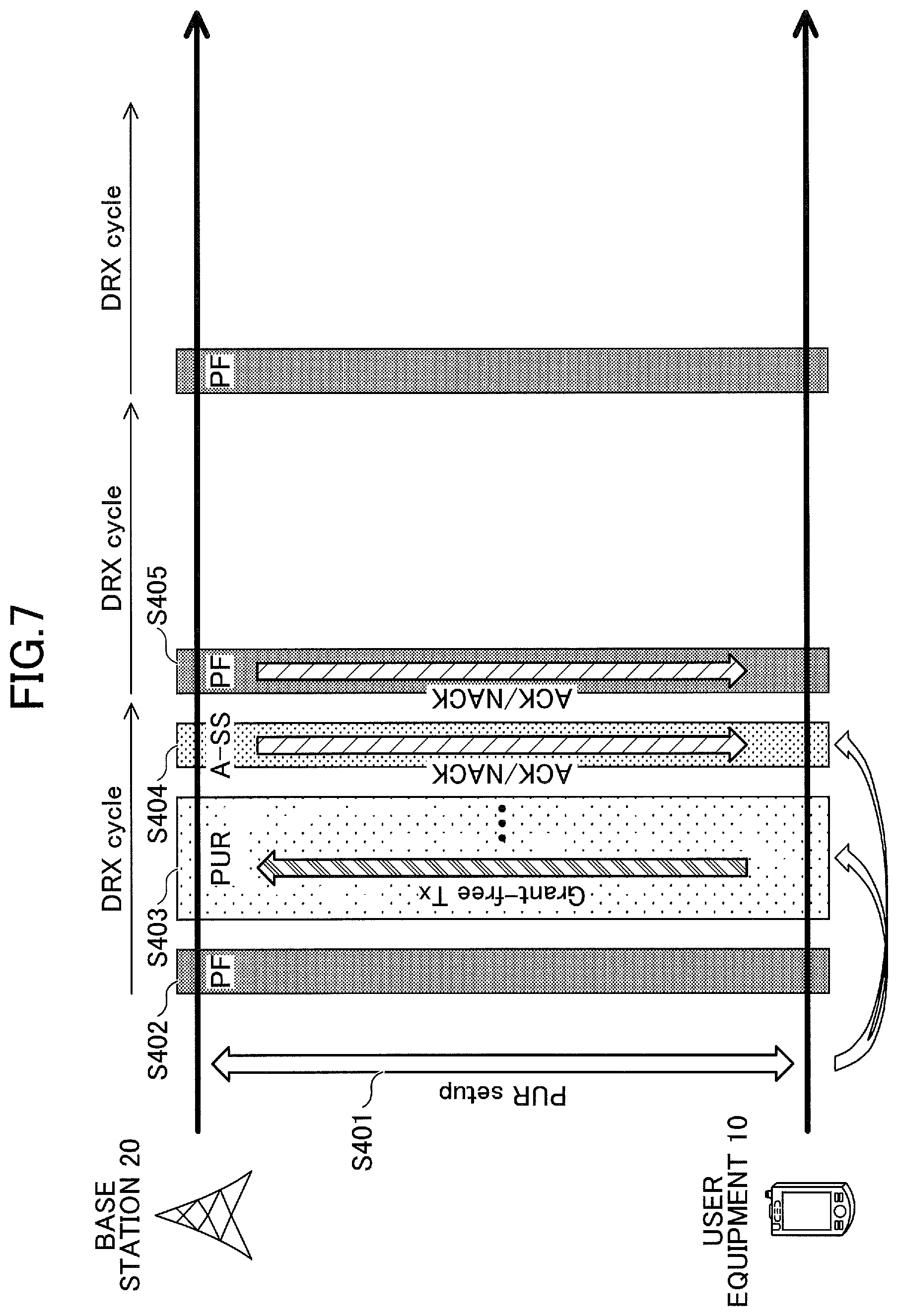 Patent US12323952 Figure 7 – User equipment, base station and communication method