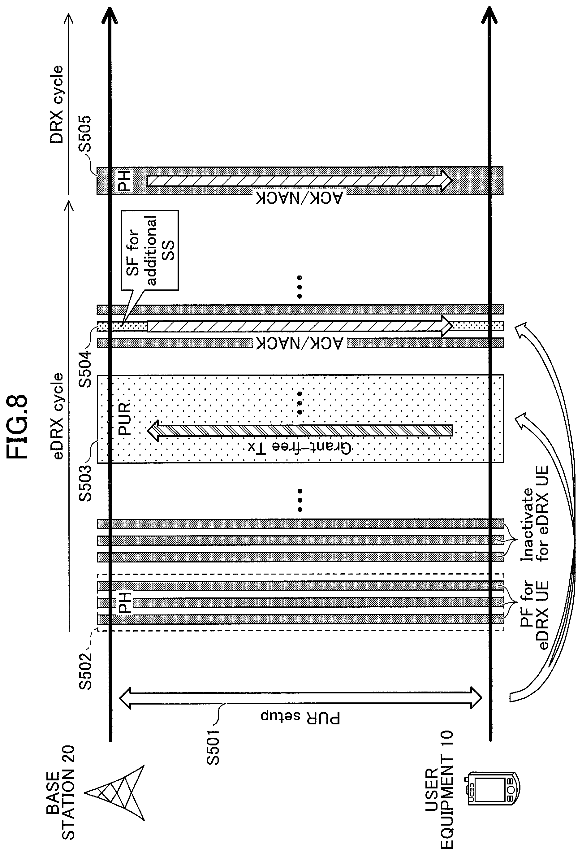 Patent US12323952 Figure 8 – User equipment, base station and communication method