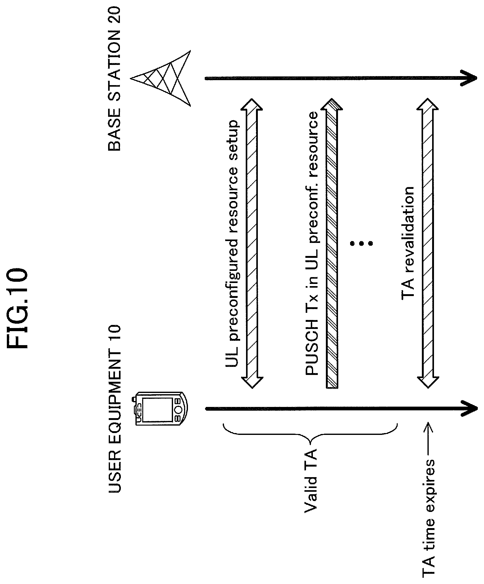 Patent US12323952 Figure 11 – User equipment, base station and communication method