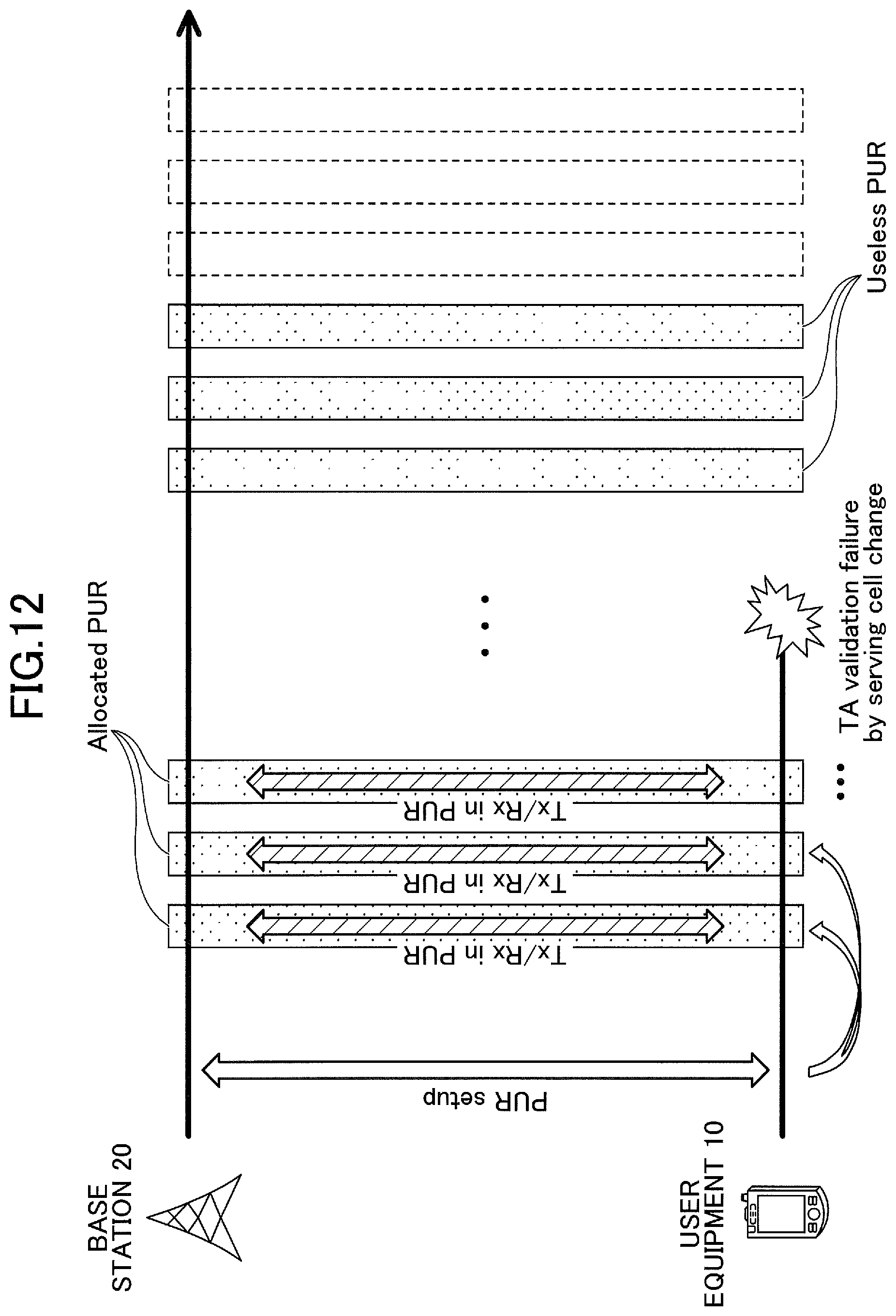 Patent US12323952 Figure 13 – User equipment, base station and communication method