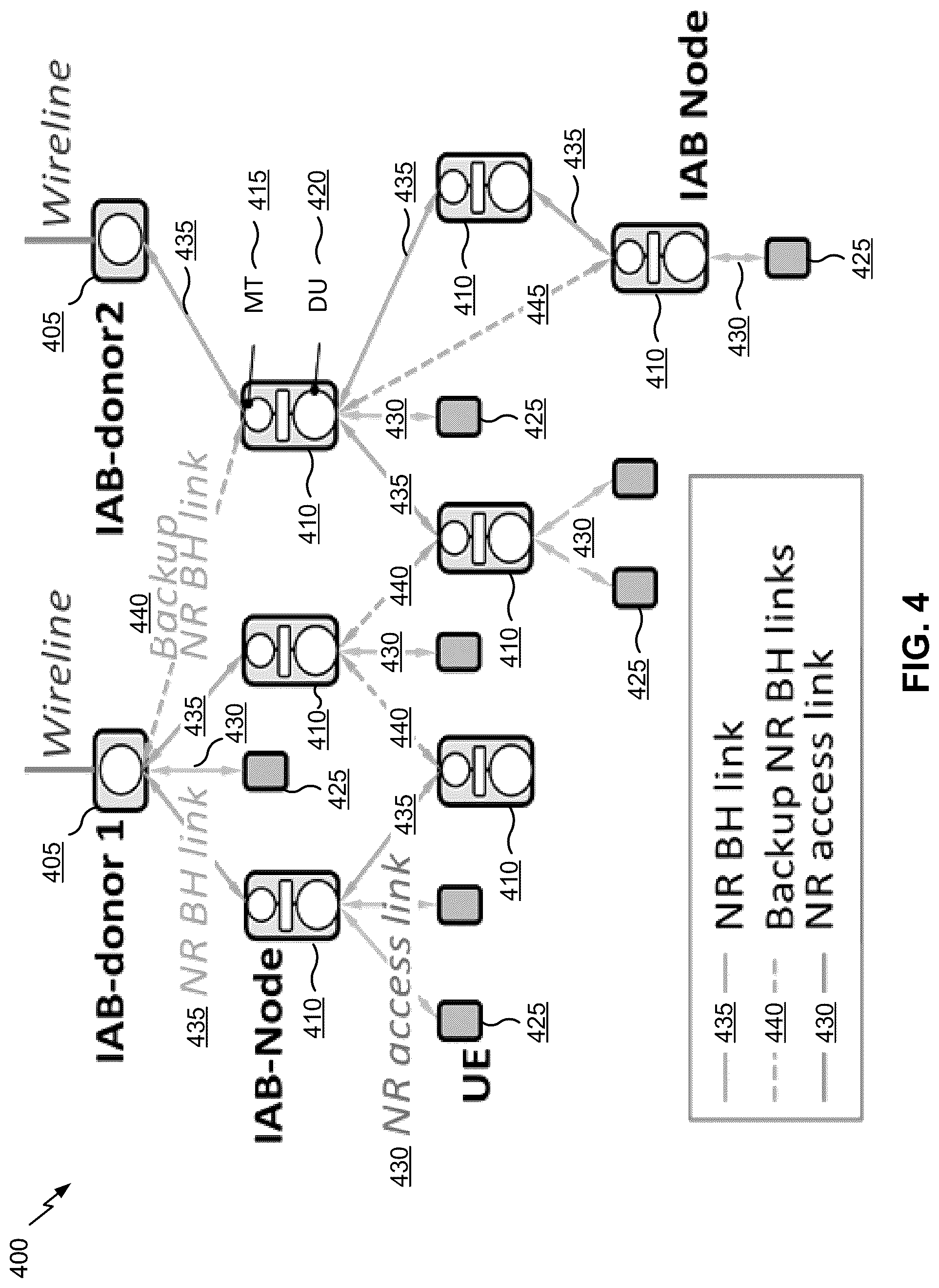 Patent US12323953 Figure 4 – Configuration of resource patterns for integrated access and backhaul