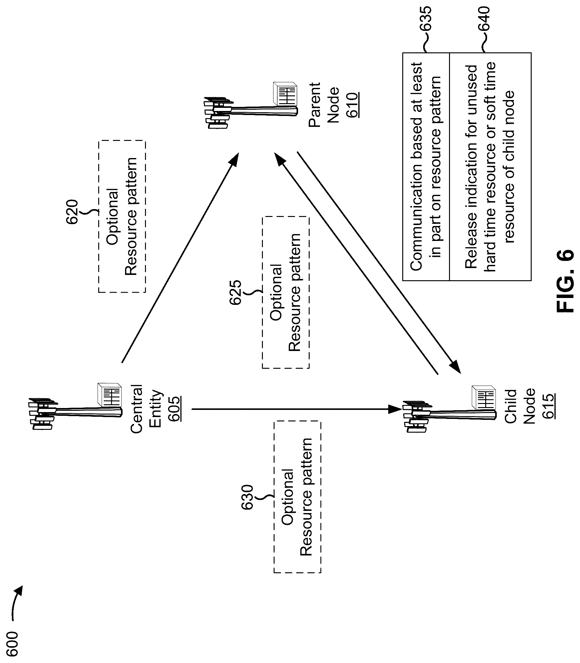 Patent US12323953 Figure 6 – Configuration of resource patterns for integrated access and backhaul