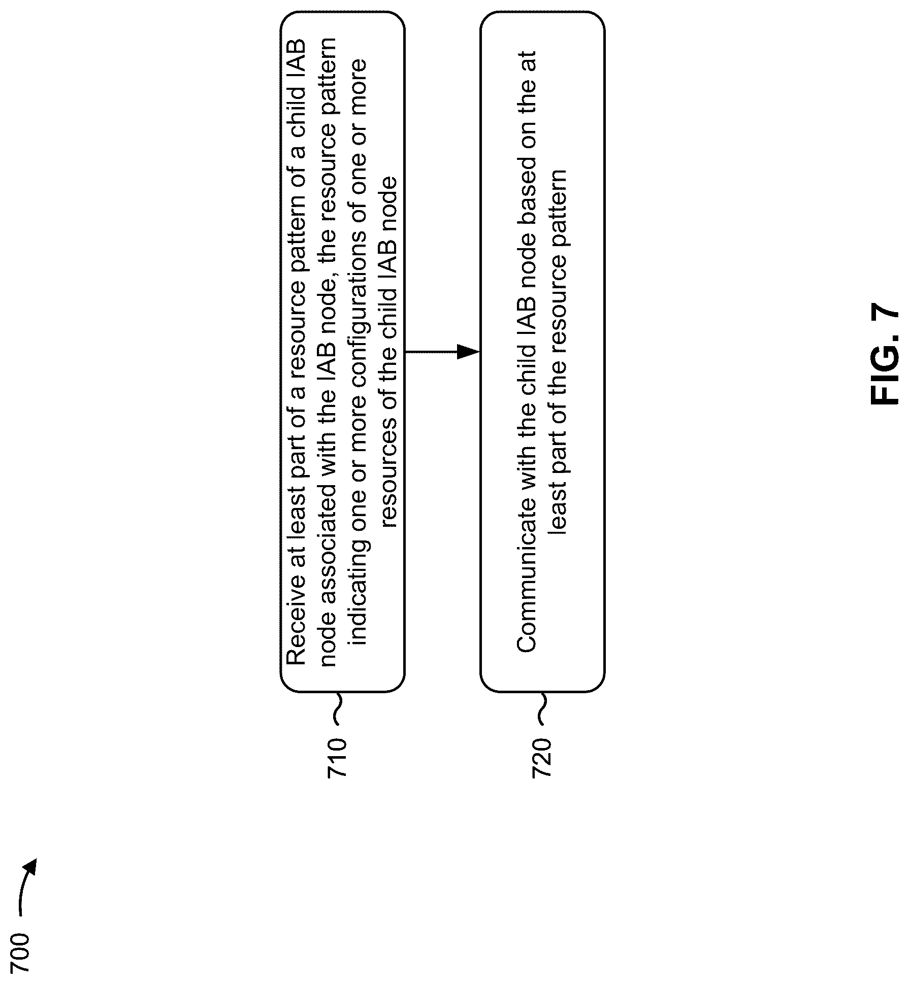 Patent US12323953 Figure 7 – Configuration of resource patterns for integrated access and backhaul