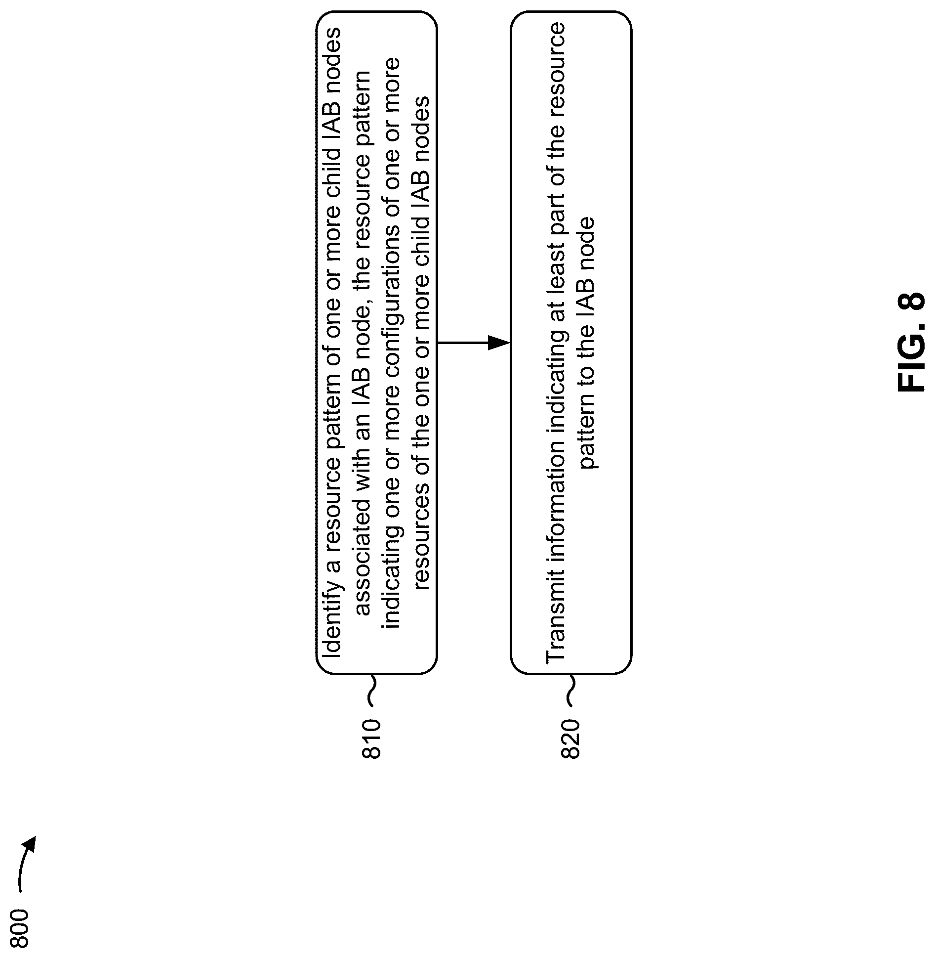 Patent US12323953 Figure 8 – Configuration of resource patterns for integrated access and backhaul