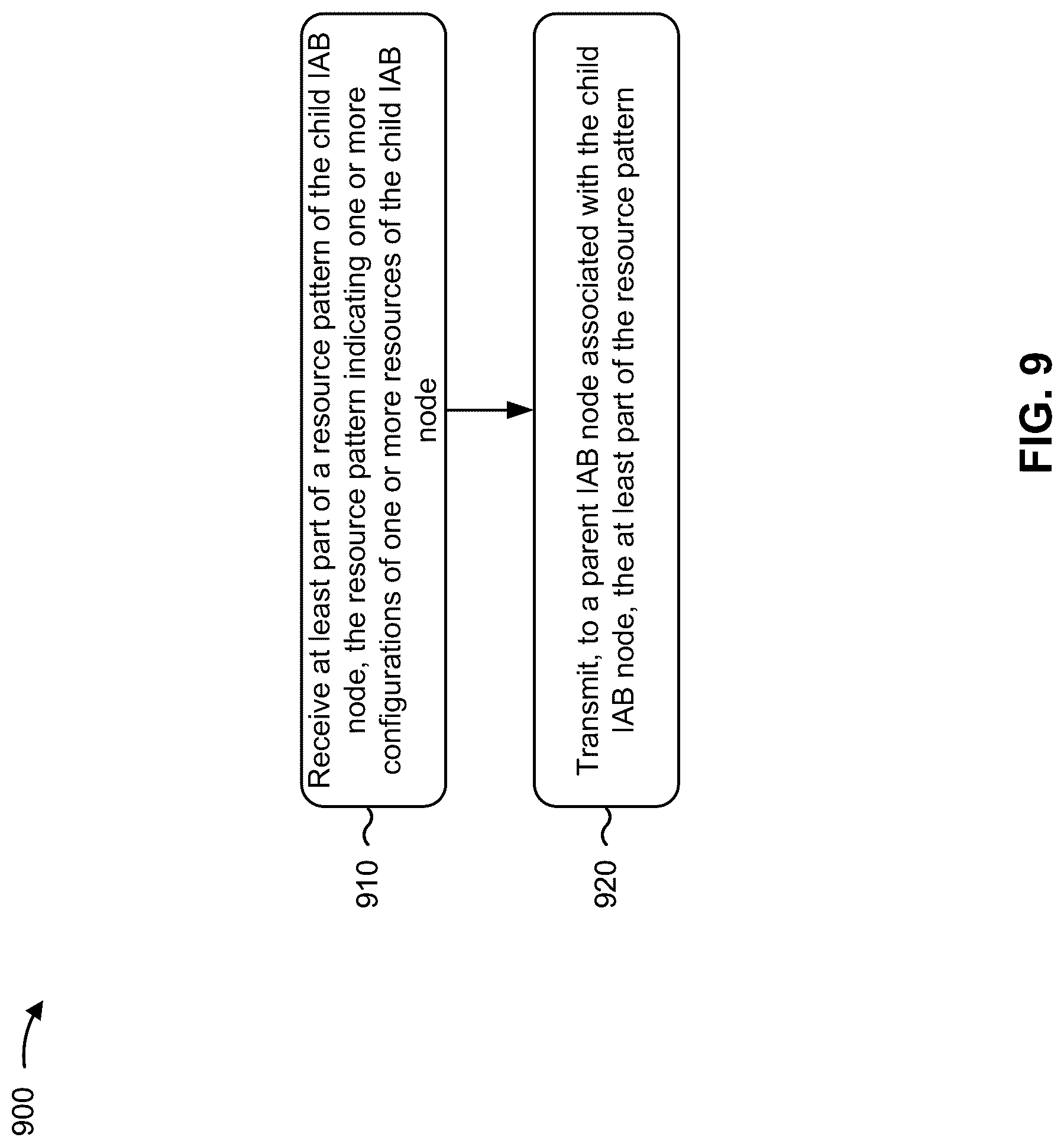 Patent US12323953 Figure 9 – Configuration of resource patterns for integrated access and backhaul