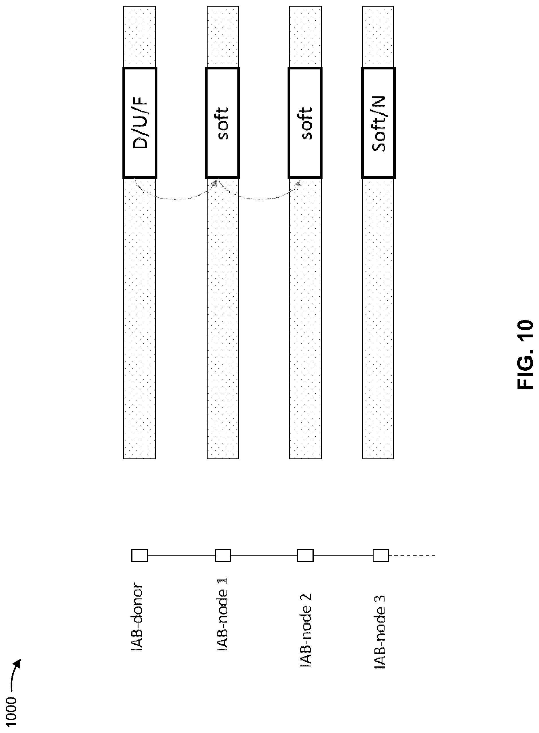 Patent US12323953 Figure 10 – Configuration of resource patterns for integrated access and backhaul