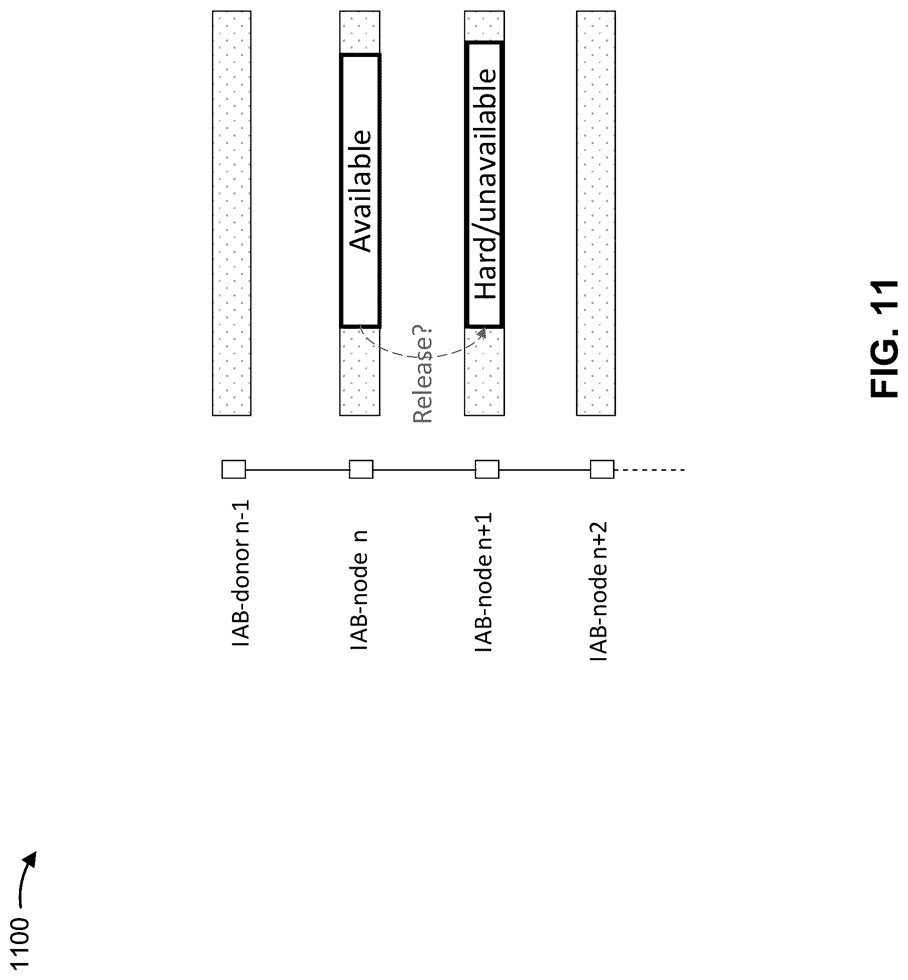 Patent US12323953 Figure 11 – Configuration of resource patterns for integrated access and backhaul