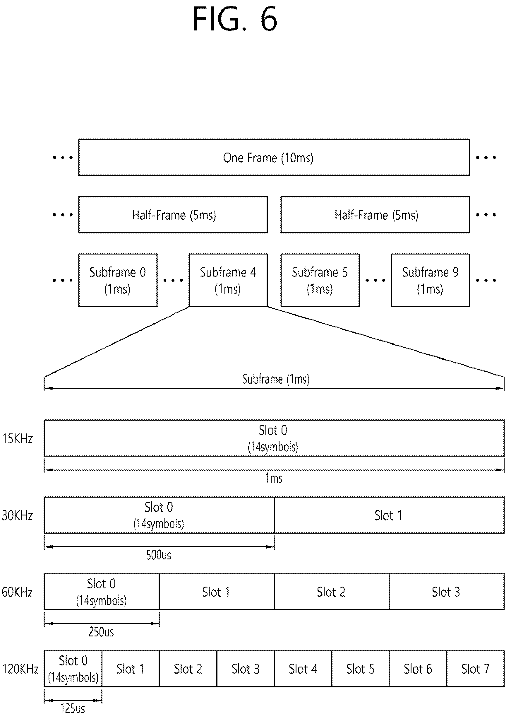 Patent US12323954 Figure 6 – Method and device for operation of IAB node in situation in which multiple parent nodes are connected to single IAB node