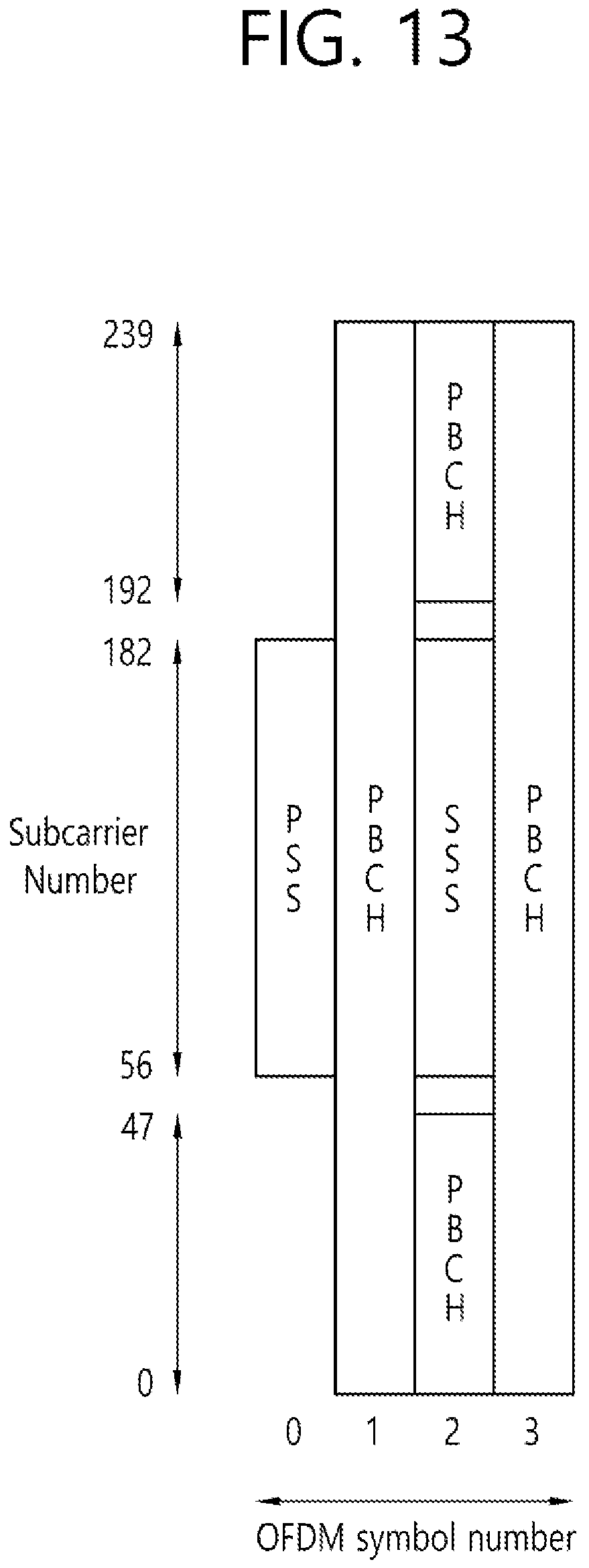 Patent US12323954 Figure 13 – Method and device for operation of IAB node in situation in which multiple parent nodes are connected to single IAB node