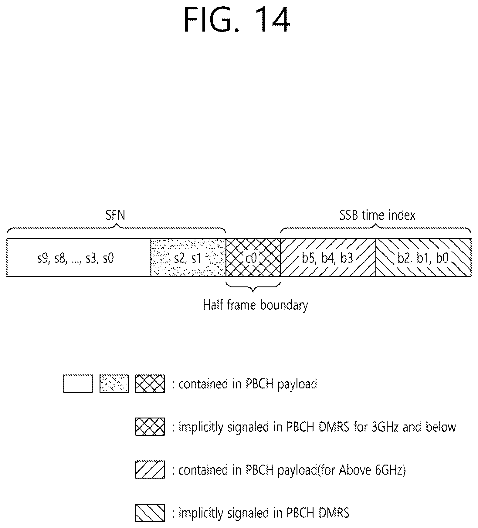 Patent US12323954 Figure 14 – Method and device for operation of IAB node in situation in which multiple parent nodes are connected to single IAB node
