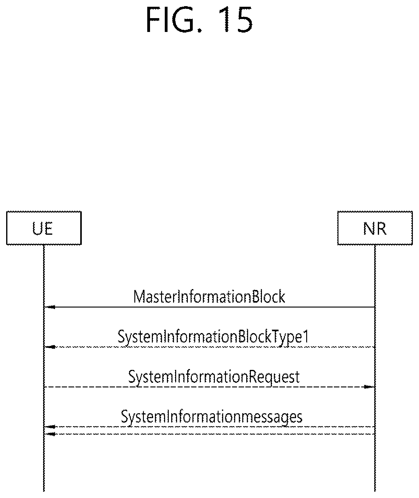 Patent US12323954 Figure 15 – Method and device for operation of IAB node in situation in which multiple parent nodes are connected to single IAB node