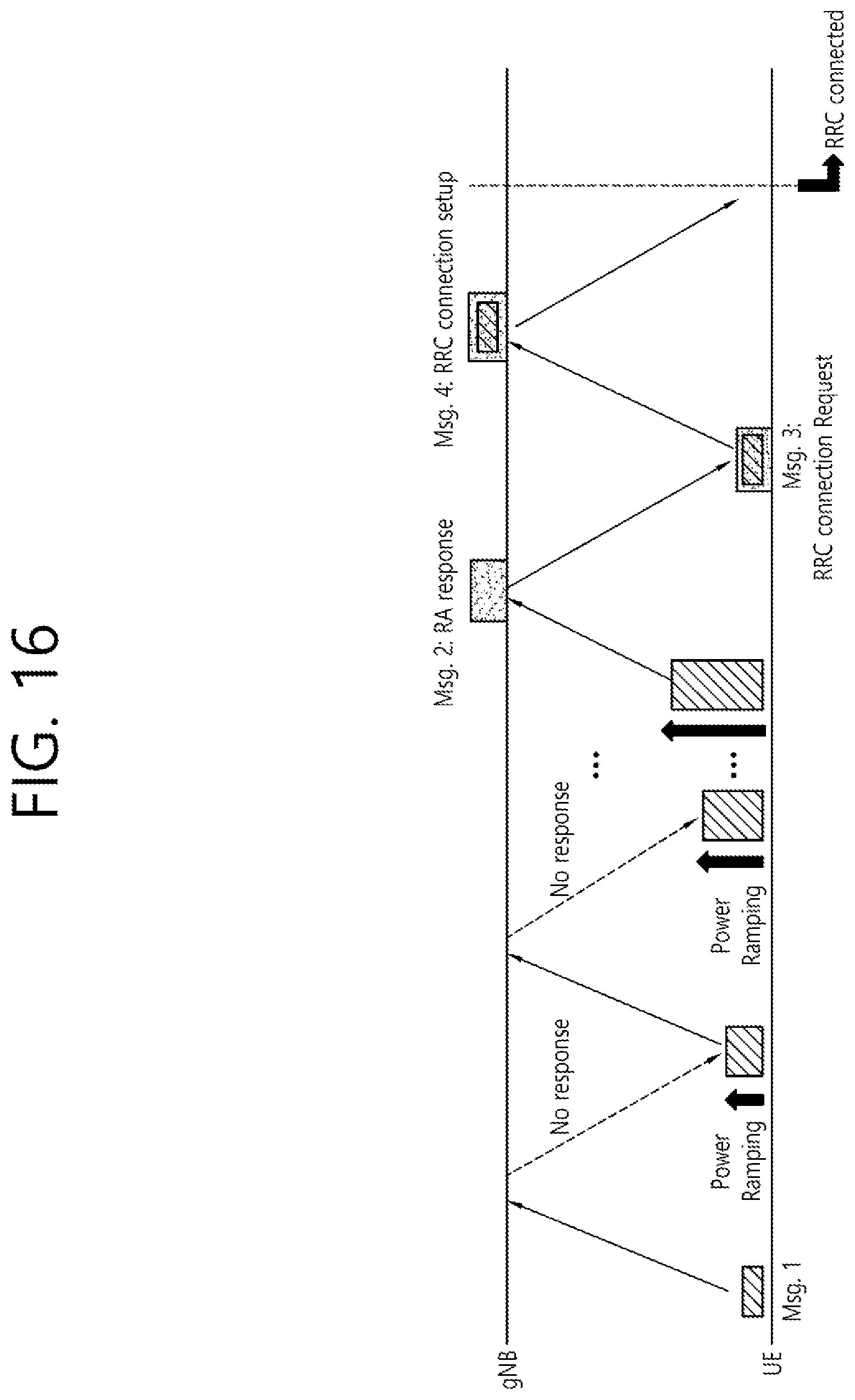 Patent US12323954 Figure 16 – Method and device for operation of IAB node in situation in which multiple parent nodes are connected to single IAB node