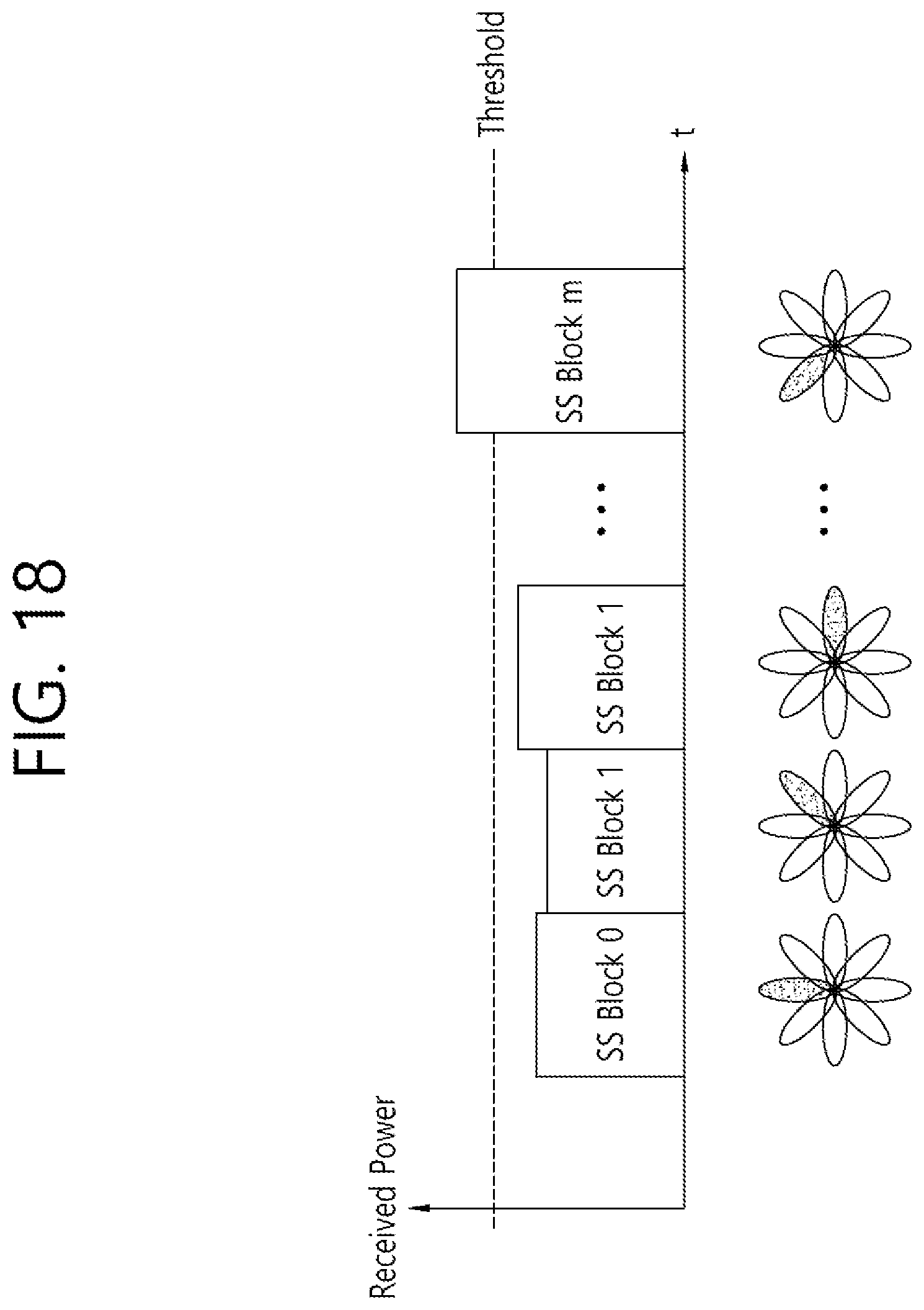 Patent US12323954 Figure 18 – Method and device for operation of IAB node in situation in which multiple parent nodes are connected to single IAB node