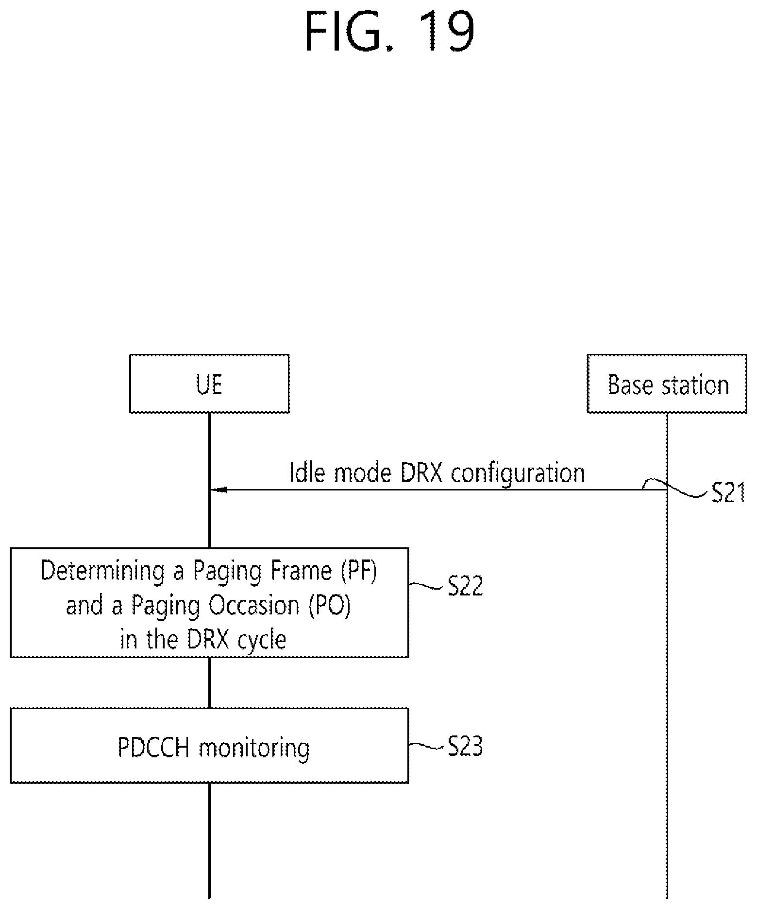Patent US12323954 Figure 19 – Method and device for operation of IAB node in situation in which multiple parent nodes are connected to single IAB node