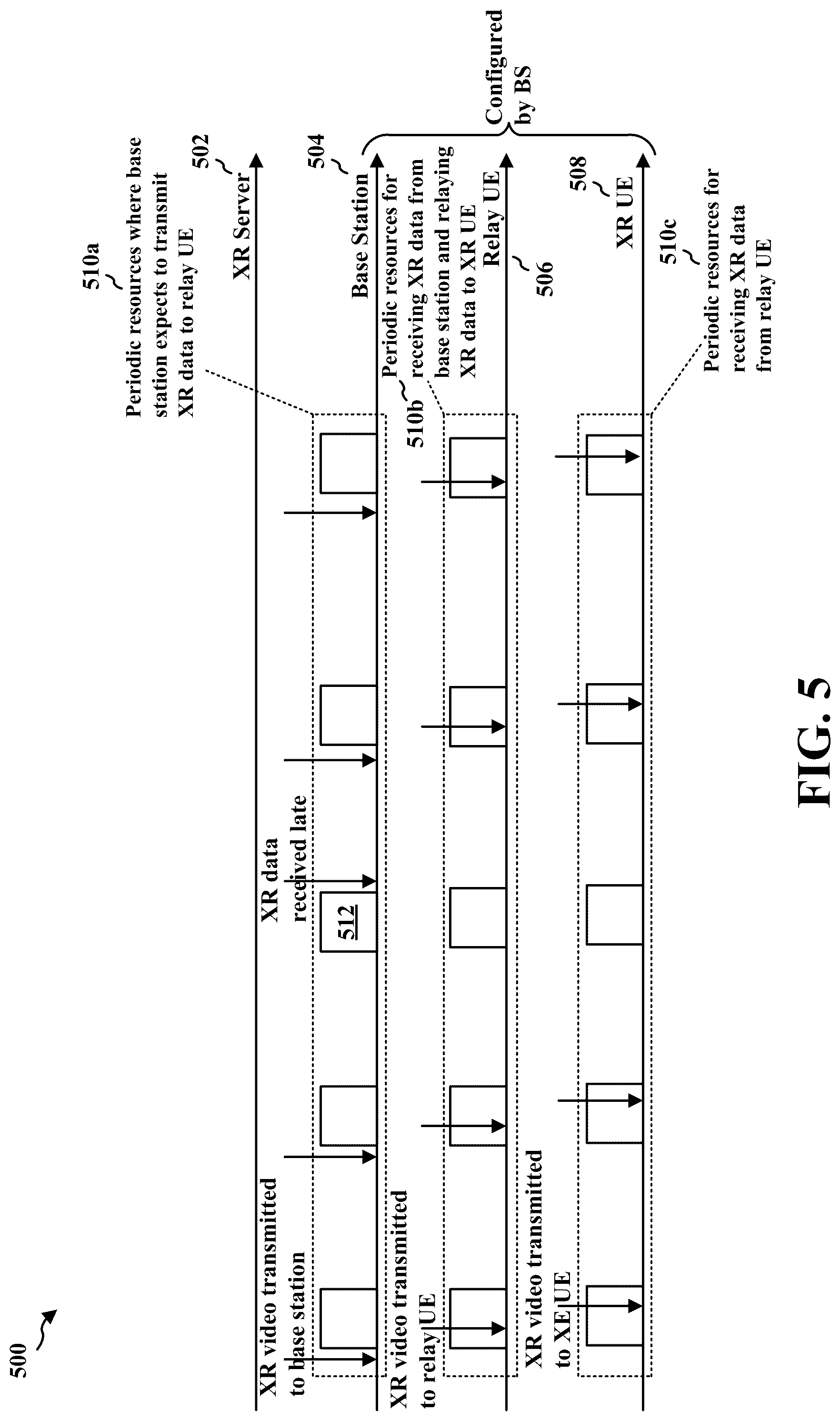 Patent US12323955 Figure 5 – Dynamic postponement of periodic resources and DRX active times in mode 1 sidelink