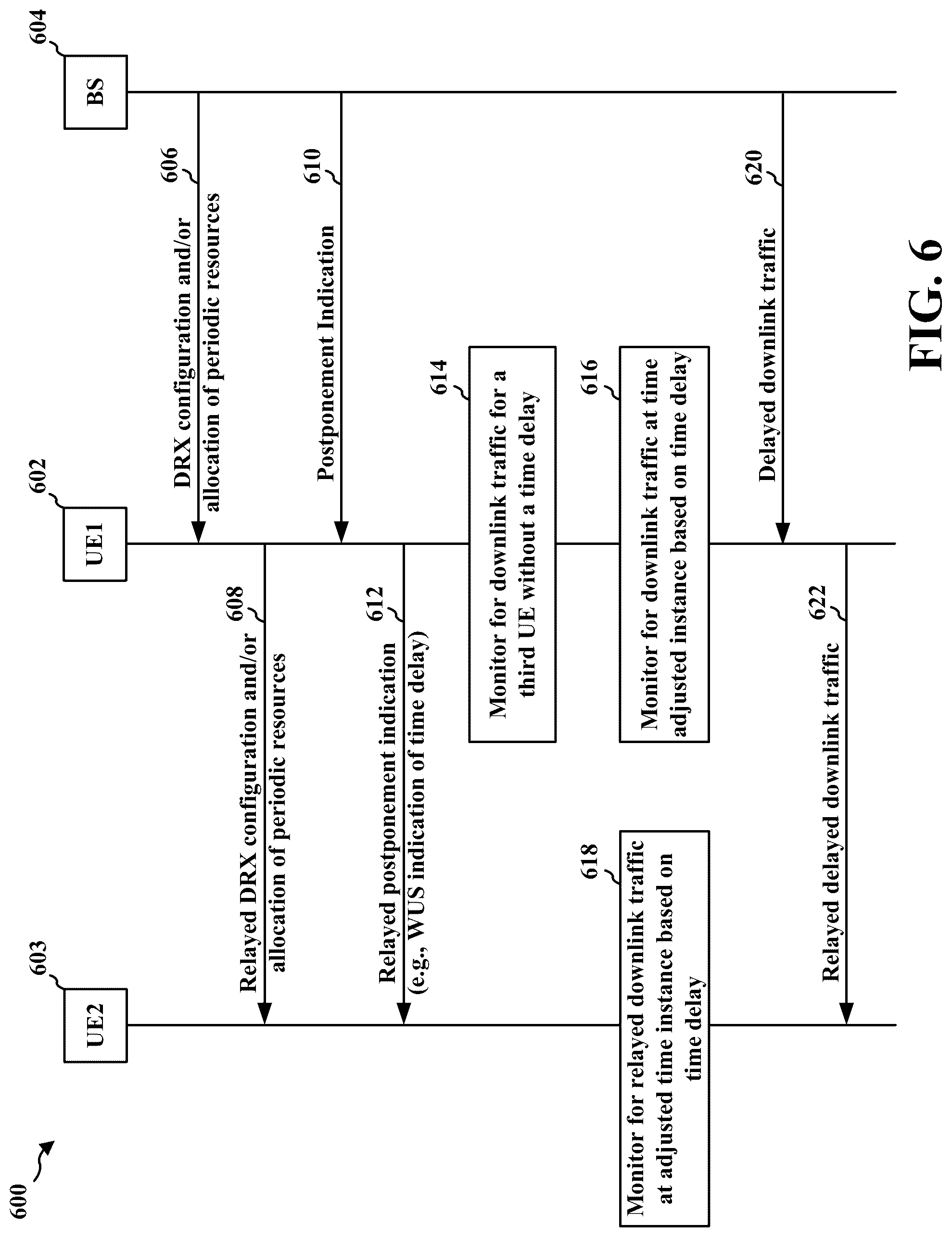 Patent US12323955 Figure 6 – Dynamic postponement of periodic resources and DRX active times in mode 1 sidelink