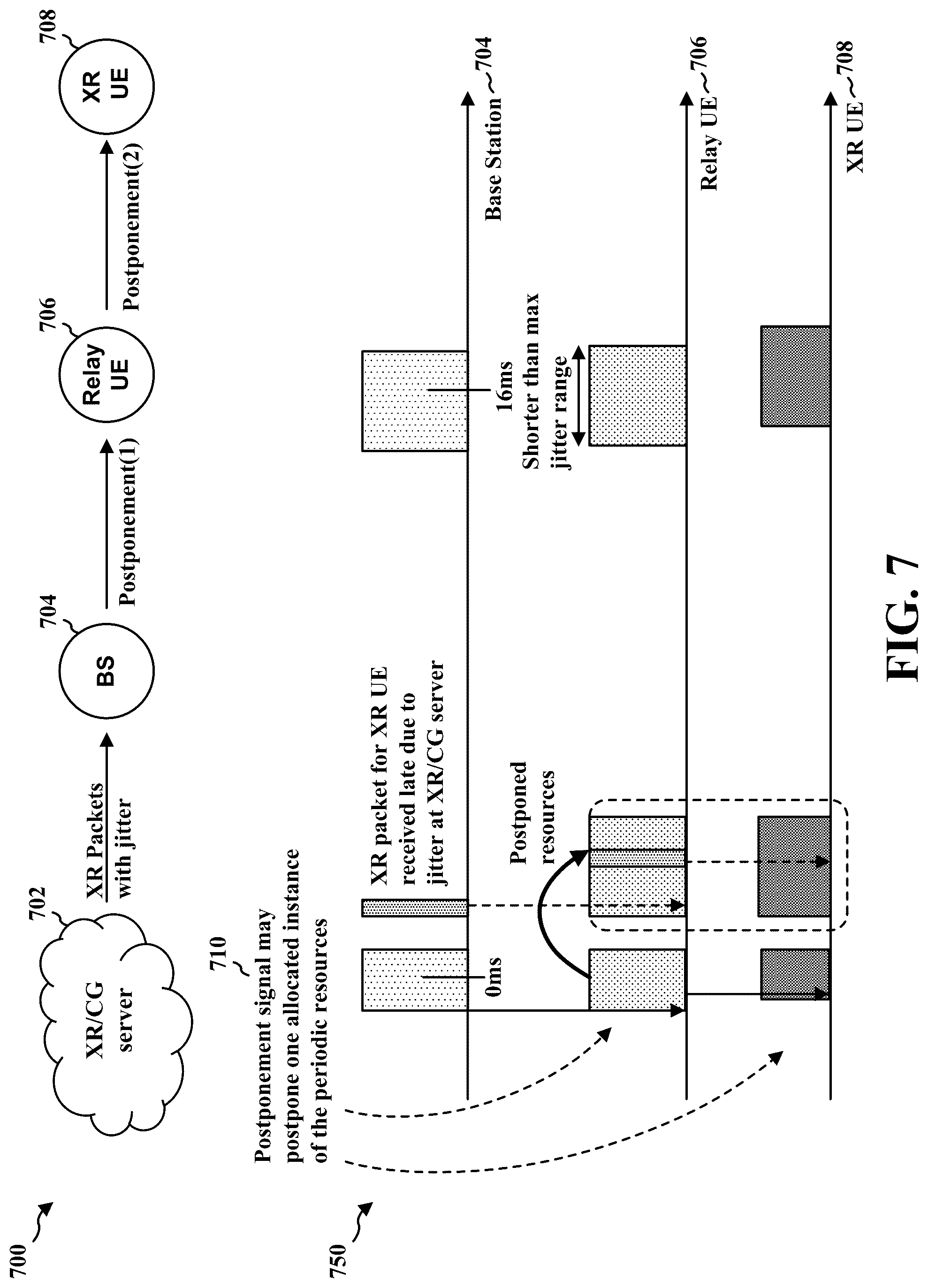 Patent US12323955 Figure 7 – Dynamic postponement of periodic resources and DRX active times in mode 1 sidelink