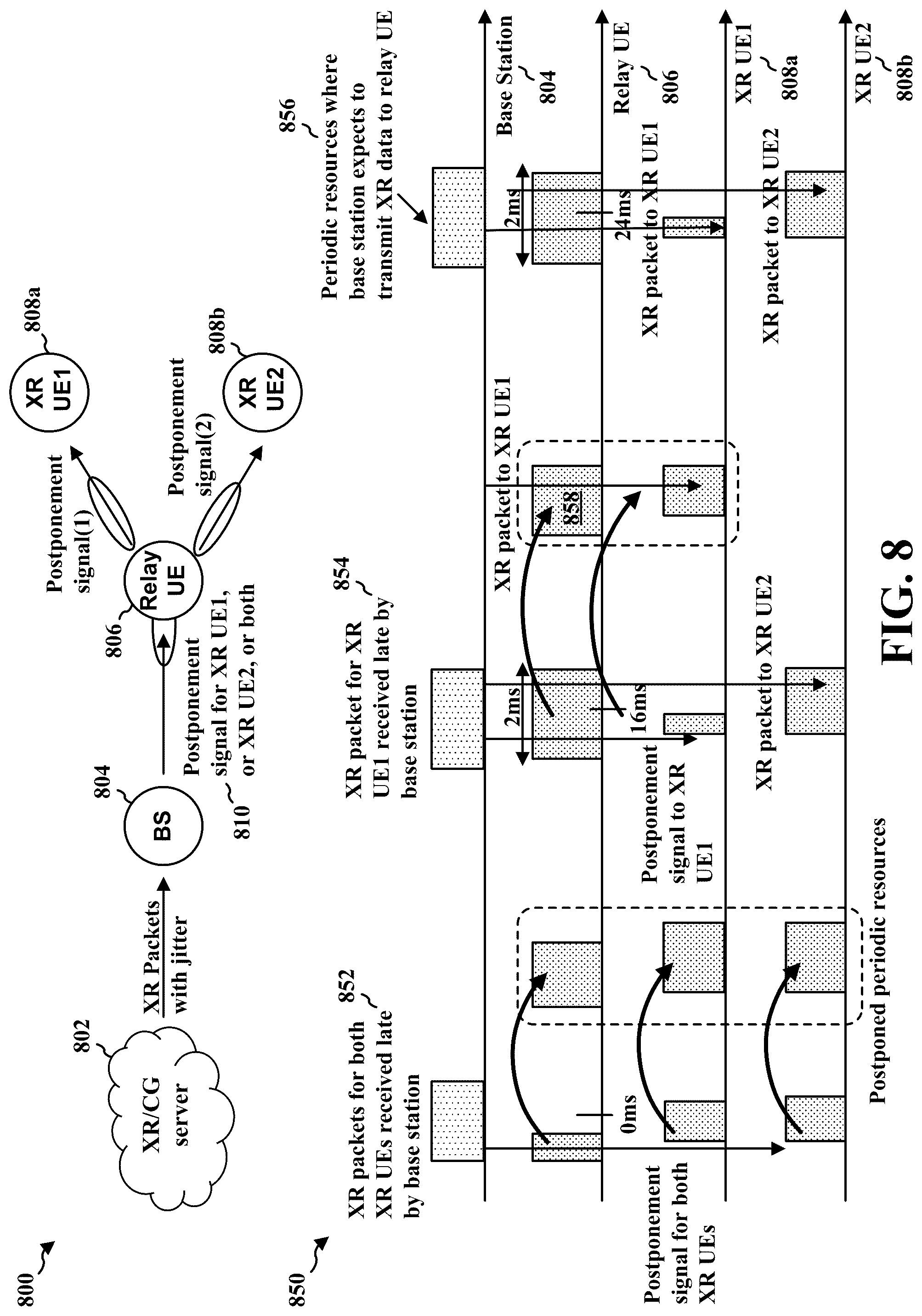 Patent US12323955 Figure 8 – Dynamic postponement of periodic resources and DRX active times in mode 1 sidelink
