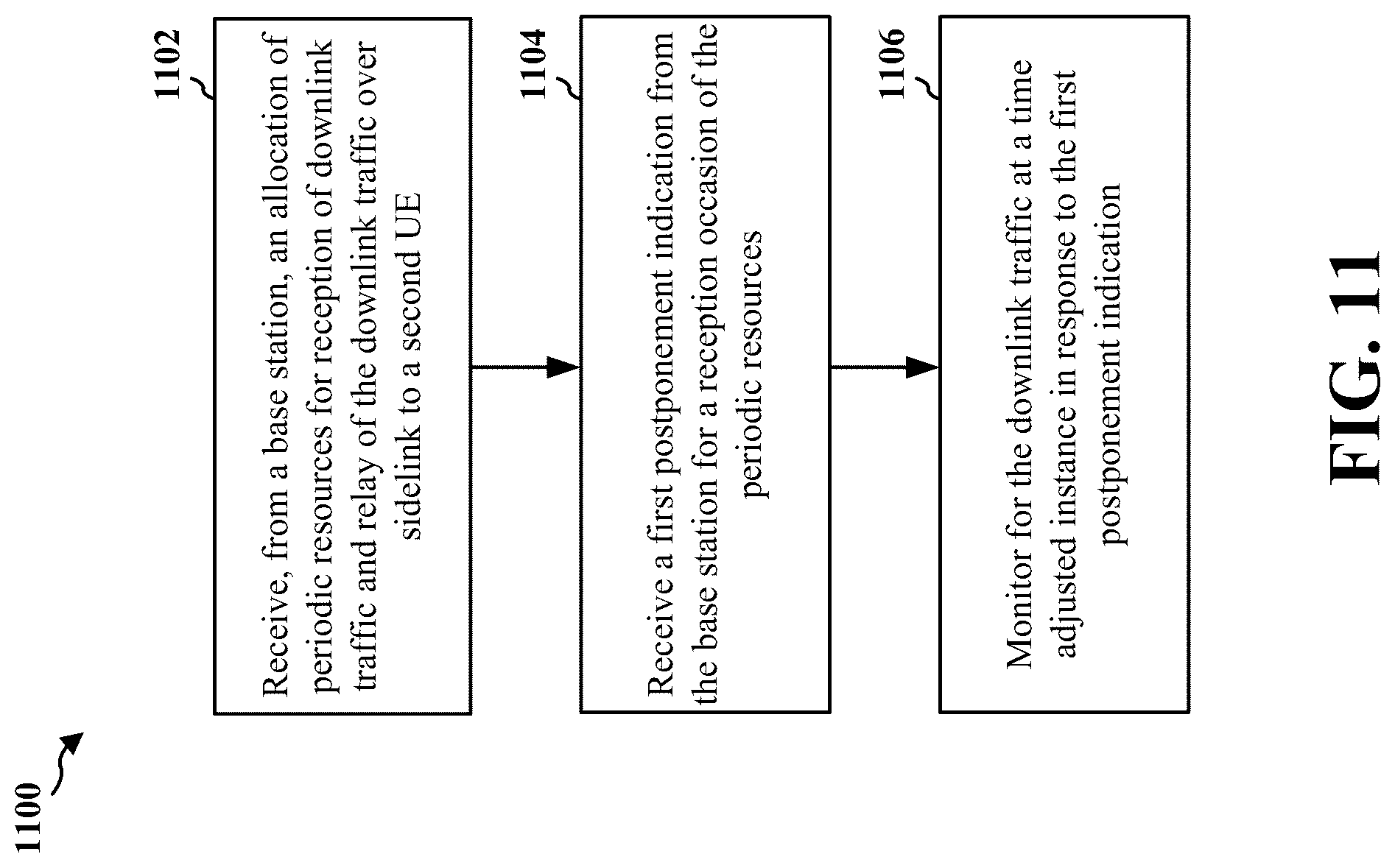 Patent US12323955 Figure 11 – Dynamic postponement of periodic resources and DRX active times in mode 1 sidelink